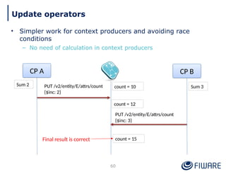 • Simpler work for context producers and avoiding race
conditions
– No need of calculation in context producers
60
Update operators
CP A
PUT /v2/entity/E/attrs/count
{$inc: 2}
CP B
count = 10
Sum 2 Sum 3
count = 12
count = 15
Final result is correct
PUT /v2/entity/E/attrs/count
{$inc: 3}
 