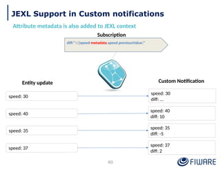JEXL Support in Custom notifications
Attribute metadata is also added to JEXL context
80
speed: 30
diff:"${(speed-metadata.speed.previousValue}"
speed: 30
diff: …
Entity update
Subscription
Custom Notification
speed: 40
speed: 35
speed: 37
speed: 40
diff: 10
speed: 35
diff: -5
speed: 37
diff: 2
 