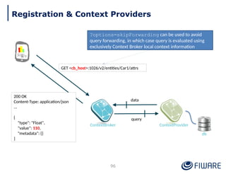96
GET <cb_host>:1026/v2/entities/Car1/attrs
ContextBroker ContextProvider
db
query
data
200 OK
Content-Type: application/json
...
{
"type": "Float",
"value": 110,
"metadata": {}
}
Registration & Context Providers
?options=skipForwarding can be used to avoid
query forwarding, in which case query is evaluated using
exclusively Context Broker local context information
 