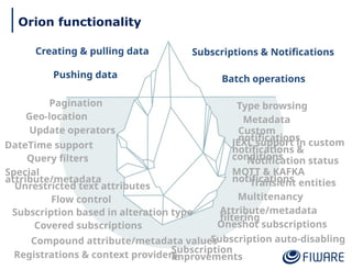 Orion Introduction Program Orion Context Broker introduction 20260623 | PPTX