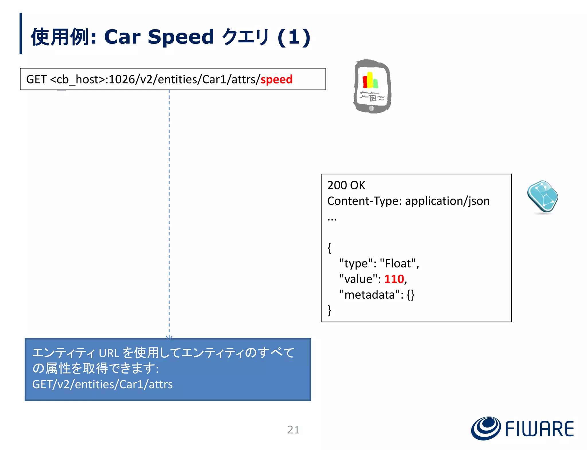 使用例: Car Speed クエリ (1)
200 OK
Content-Type: application/json
...
{
"type": "Float",
"value": 110,
"metadata": {}
}
21
エンティティ URL を使用してエンティティのすべて
の属性を取得できます:
GET/v2/entities/Car1/attrs
GET <cb_host>:1026/v2/entities/Car1/attrs/speed
 