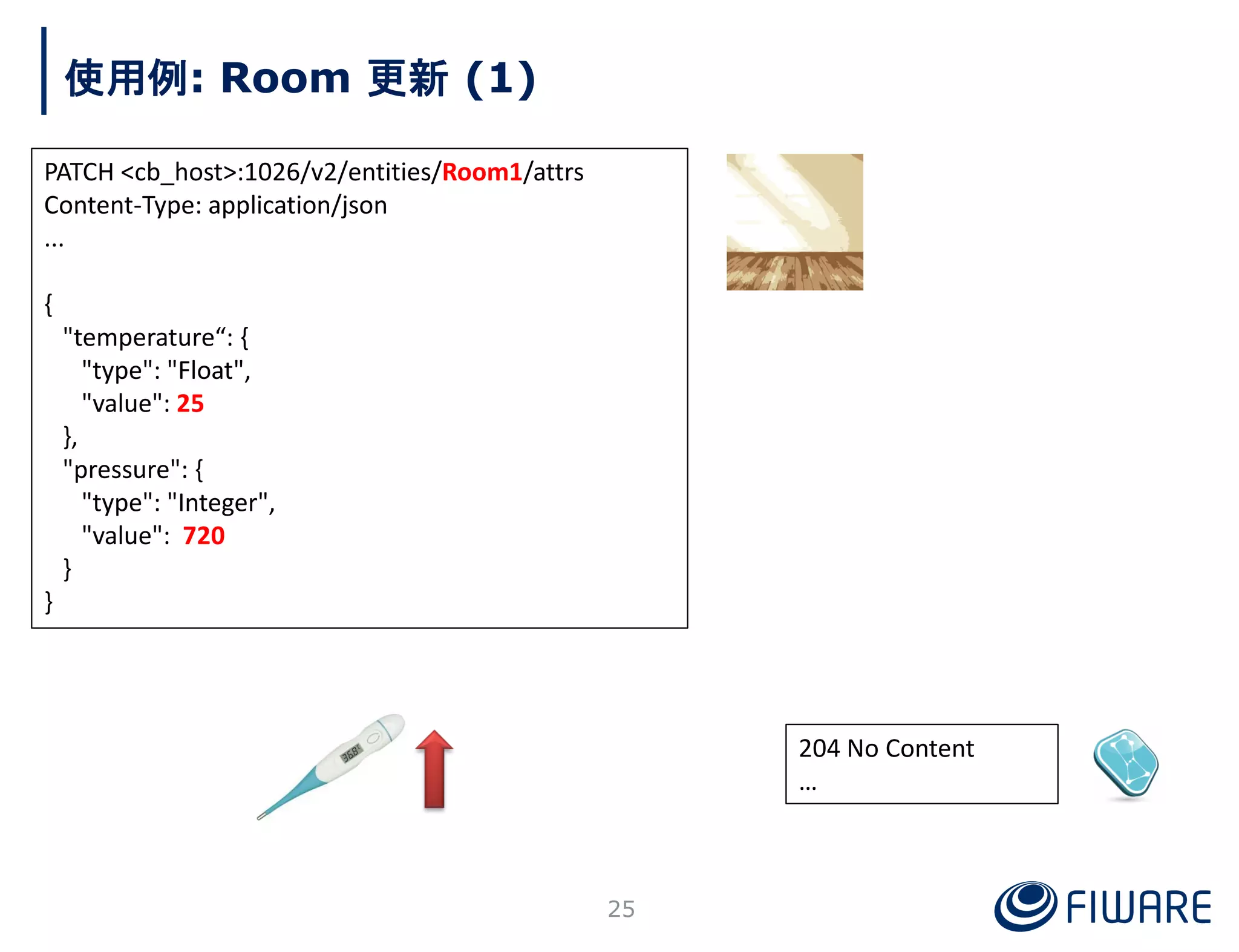 204 No Content
…
使用例: Room 更新 (1)
PATCH <cb_host>:1026/v2/entities/Room1/attrs
Content-Type: application/json
...
{
"temperature“: {
"type": "Float",
"value": 25
},
"pressure": {
"type": "Integer",
"value": 720
}
}
25
 