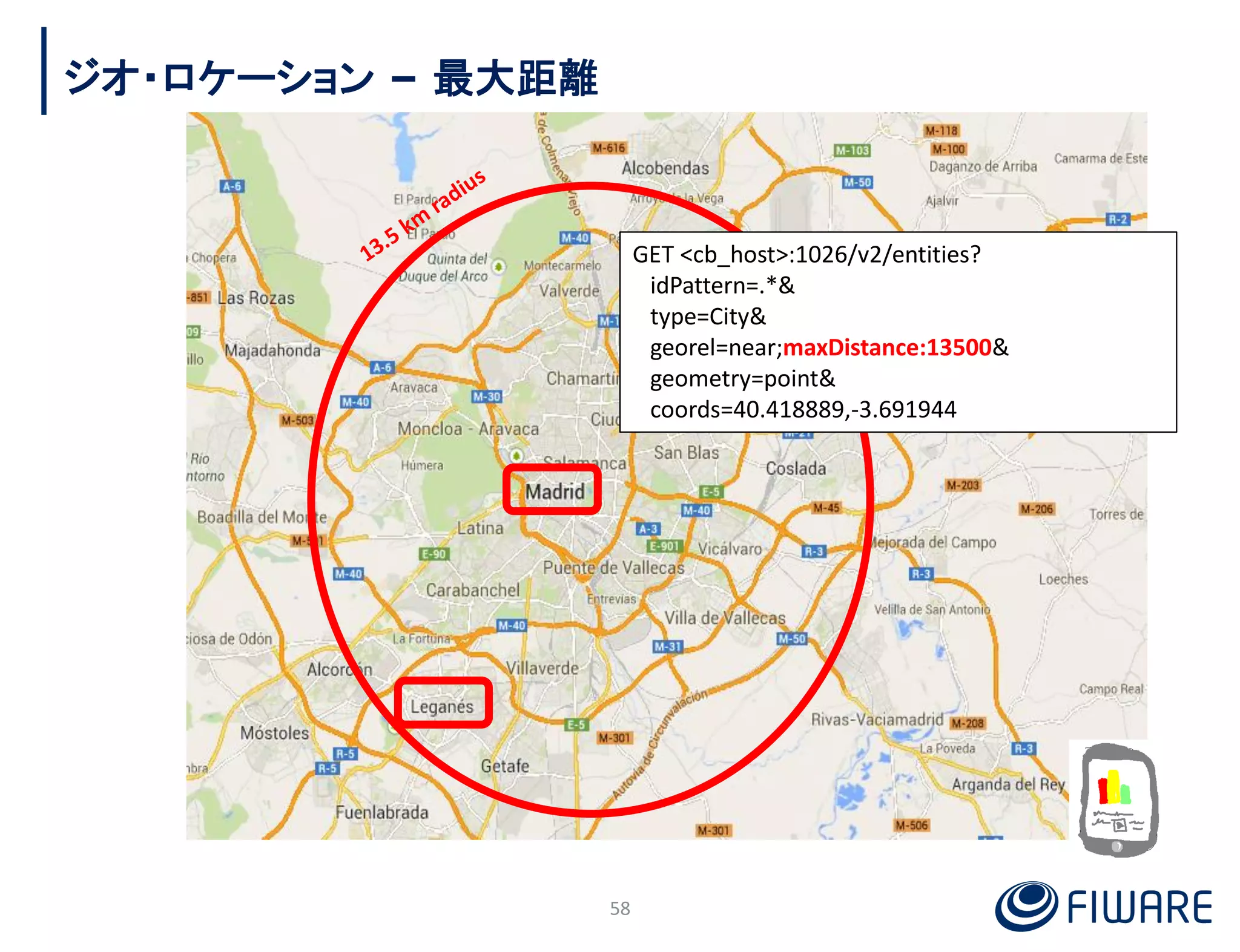 ジオ・ロケーション – 最大距離
58
GET <cb_host>:1026/v2/entities?
idPattern=.*&
type=City&
georel=near;maxDistance:13500&
geometry=point&
coords=40.418889,-3.691944
 