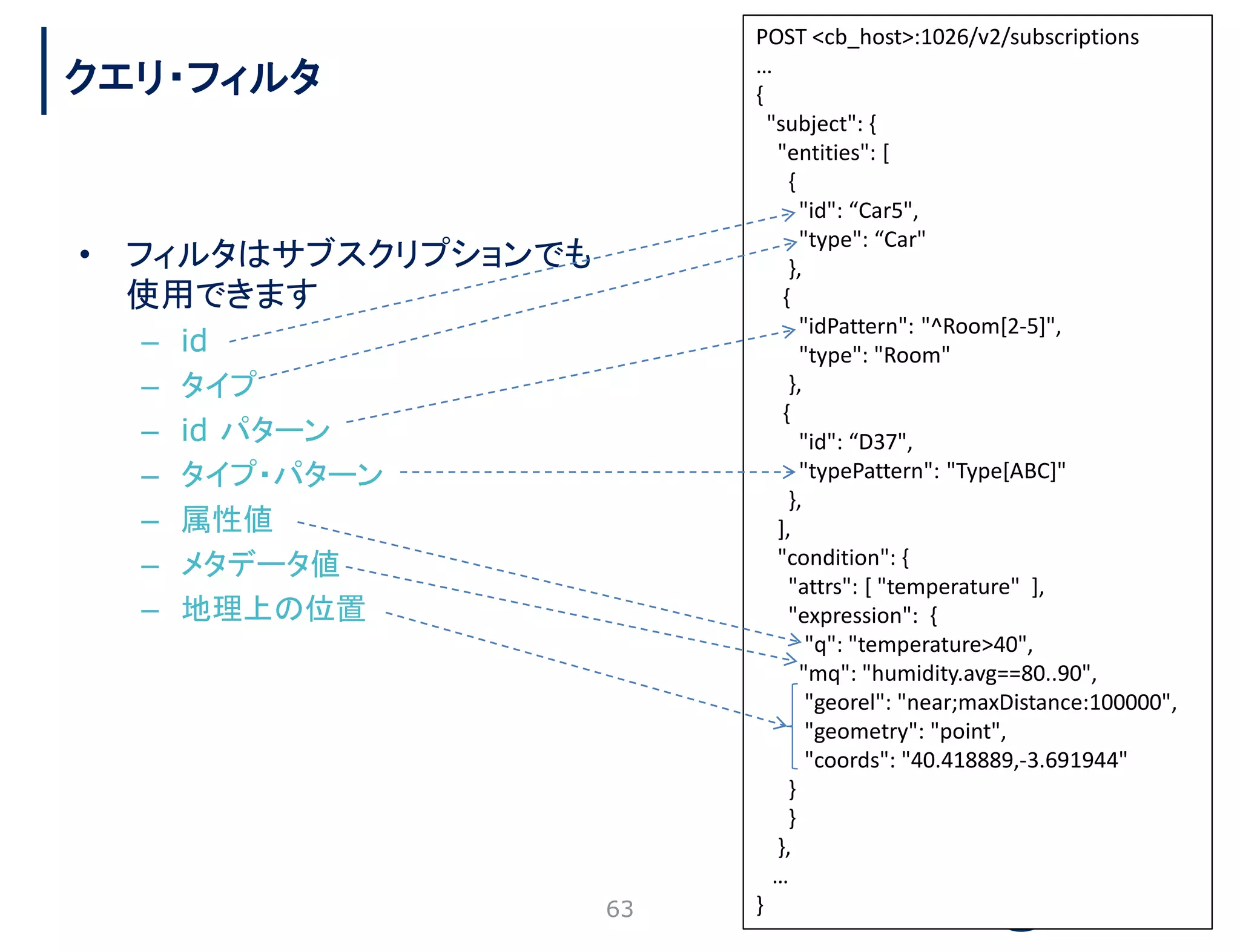 63
POST <cb_host>:1026/v2/subscriptions
…
{
"subject": {
"entities": [
{
"id": “Car5",
"type": “Car"
},
{
"idPattern": "^Room[2-5]",
"type": "Room"
},
{
"id": “D37",
"typePattern": "Type[ABC]"
},
],
"condition": {
"attrs": [ "temperature" ],
"expression": {
"q": "temperature>40",
"mq": "humidity.avg==80..90",
"georel": "near;maxDistance:100000",
"geometry": "point",
"coords": "40.418889,-3.691944"
}
}
},
…
}
• フィルタはサブスクリプションでも
使用できます
– id
– タイプ
– id パターン
– タイプ・パターン
– 属性値
– メタデータ値
– 地理上の位置
クエリ・フィルタ
 
