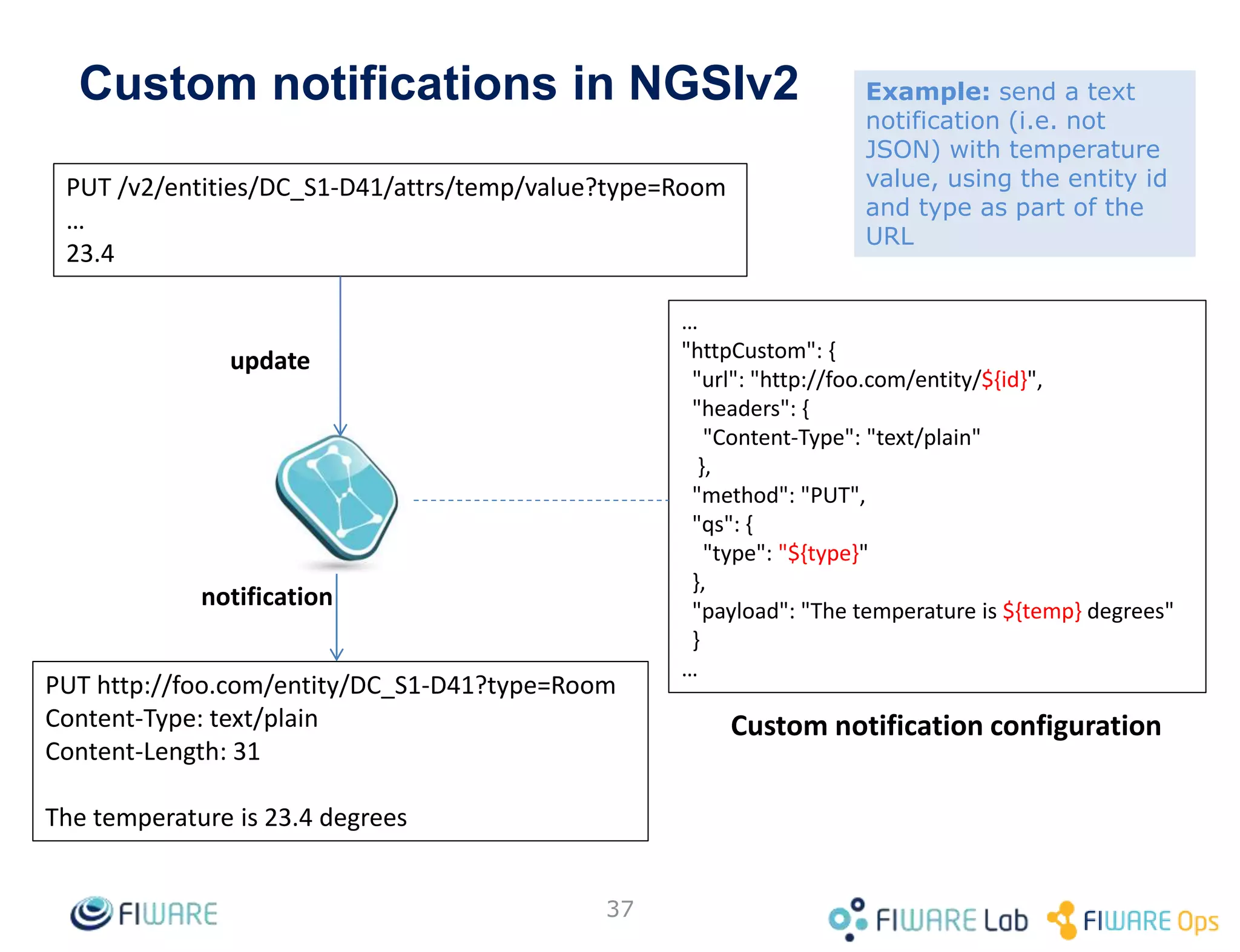 Custom notifications in NGSIv2
37
…
"httpCustom": {
"url": "http://foo.com/entity/${id}",
"headers": {
"Content-Type": "text/plain"
},
"method": "PUT",
"qs": {
"type": "${type}"
},
"payload": "The temperature is ${temp} degrees"
}
…
PUT http://foo.com/entity/DC_S1-D41?type=Room
Content-Type: text/plain
Content-Length: 31
The temperature is 23.4 degrees
PUT /v2/entities/DC_S1-D41/attrs/temp/value?type=Room
…
23.4
Custom notification configuration
update
notification
Example: send a text
notification (i.e. not
JSON) with temperature
value, using the entity id
and type as part of the
URL
 