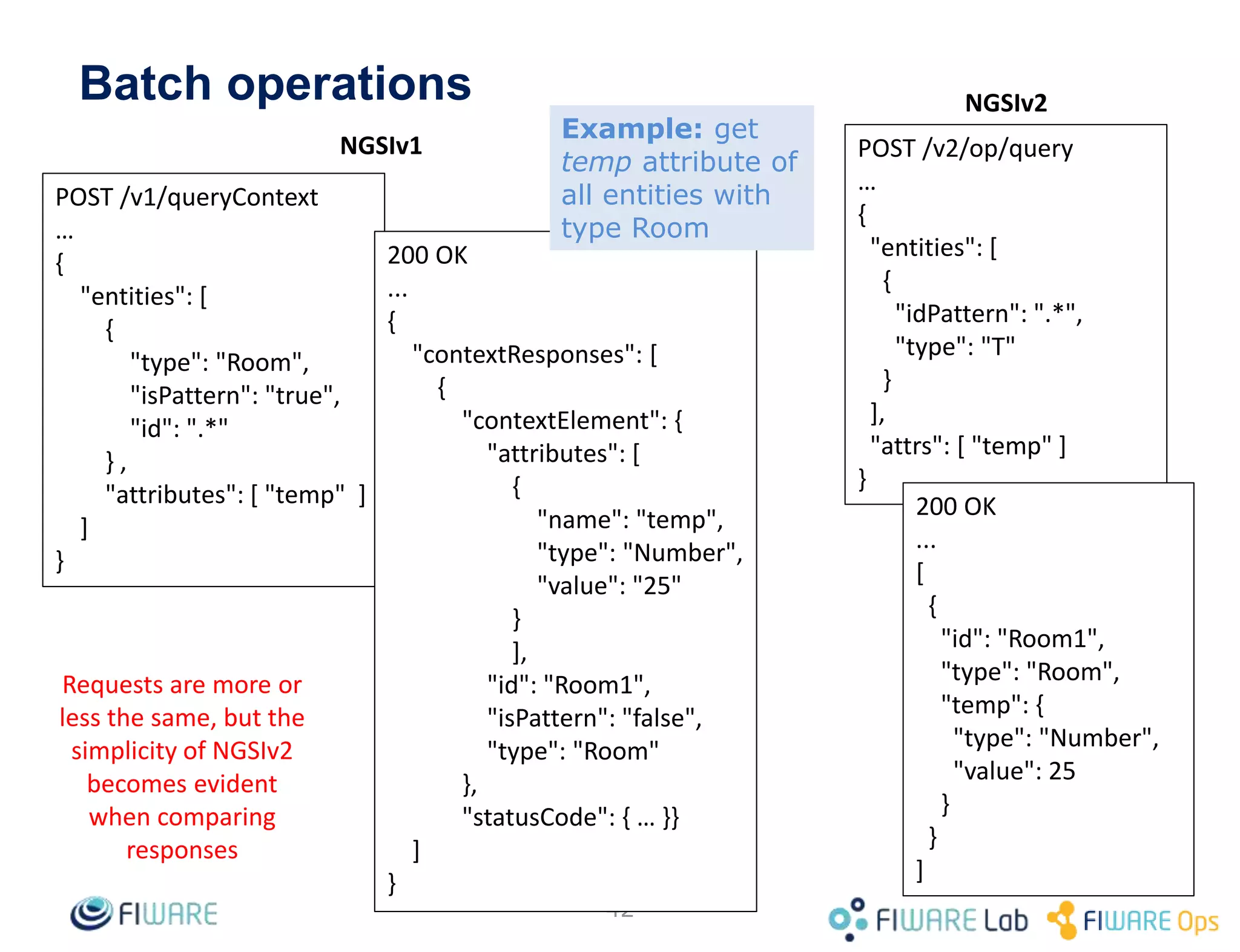 Batch operations
42
POST /v1/queryContext
…
{
"entities": [
{
"type": "Room",
"isPattern": "true",
"id": ".*"
} ,
"attributes": [ "temp" ]
]
}
POST /v2/op/query
…
{
"entities": [
{
"idPattern": ".*",
"type": "T"
}
],
"attrs": [ "temp" ]
}
NGSIv1
NGSIv2
Requests are more or
less the same, but the
simplicity of NGSIv2
becomes evident
when comparing
responses
200 OK
...
{
"contextResponses": [
{
"contextElement": {
"attributes": [
{
"name": "temp",
"type": "Number",
"value": "25"
}
],
"id": "Room1",
"isPattern": "false",
"type": "Room"
},
"statusCode": { … }}
]
}
200 OK
...
[
{
"id": "Room1",
"type": "Room",
"temp": {
"type": "Number",
"value": 25
}
}
]
Example: get
temp attribute of
all entities with
type Room
 