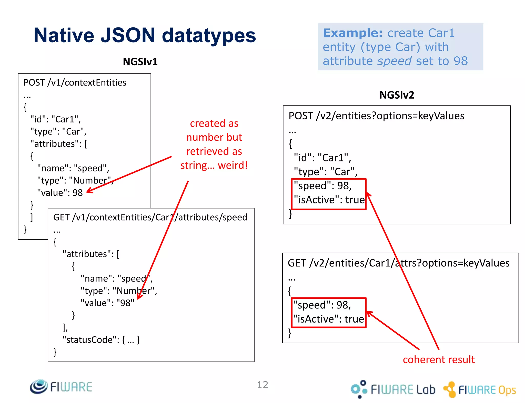 Native JSON datatypes
12
12
POST /v1/contextEntities
...
{
"id": "Car1",
"type": "Car",
"attributes": [
{
"name": "speed",
"type": "Number",
"value": 98
}
]
}
POST /v2/entities?options=keyValues
…
{
"id": "Car1",
"type": "Car",
"speed": 98,
"isActive": true
}
NGSIv1
NGSIv2
created as
number but
retrieved as
string… weird!
GET /v1/contextEntities/Car1/attributes/speed
...
{
"attributes": [
{
"name": "speed",
"type": "Number",
"value": "98"
}
],
"statusCode": { … }
}
GET /v2/entities/Car1/attrs?options=keyValues
…
{
"speed": 98,
"isActive": true
}
coherent result
Example: create Car1
entity (type Car) with
attribute speed set to 98
 