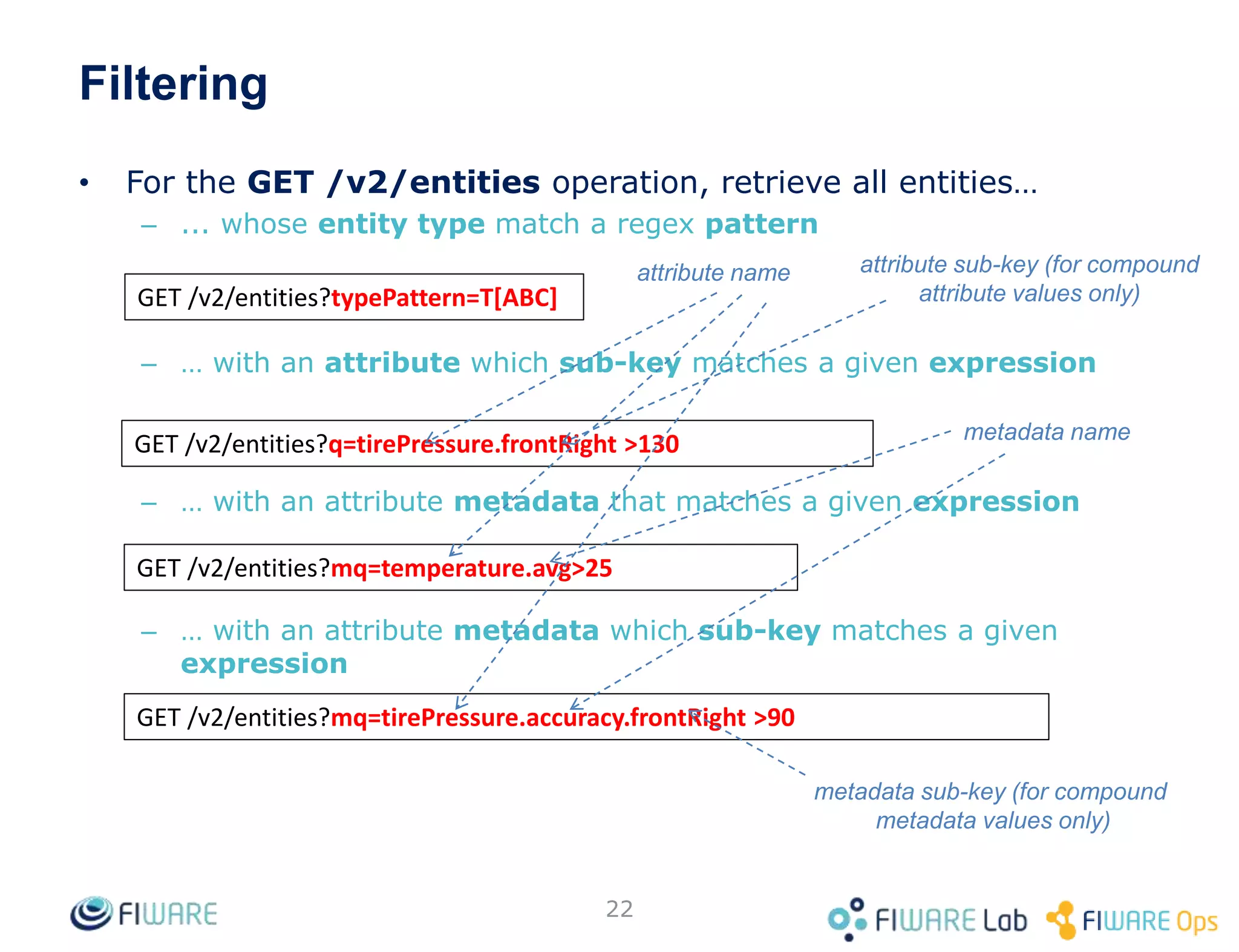 • For the GET /v2/entities operation, retrieve all entities…
– ... whose entity type match a regex pattern
– … with an attribute which sub-key matches a given expression
– … with an attribute metadata that matches a given expression
– … with an attribute metadata which sub-key matches a given
expression
22
GET /v2/entities?q=tirePressure.frontRight >130
attribute name attribute sub-key (for compound
attribute values only)
GET /v2/entities?mq=temperature.avg>25
GET /v2/entities?mq=tirePressure.accuracy.frontRight >90
metadata sub-key (for compound
metadata values only)
metadata name
Filtering
GET /v2/entities?typePattern=T[ABC]
 
