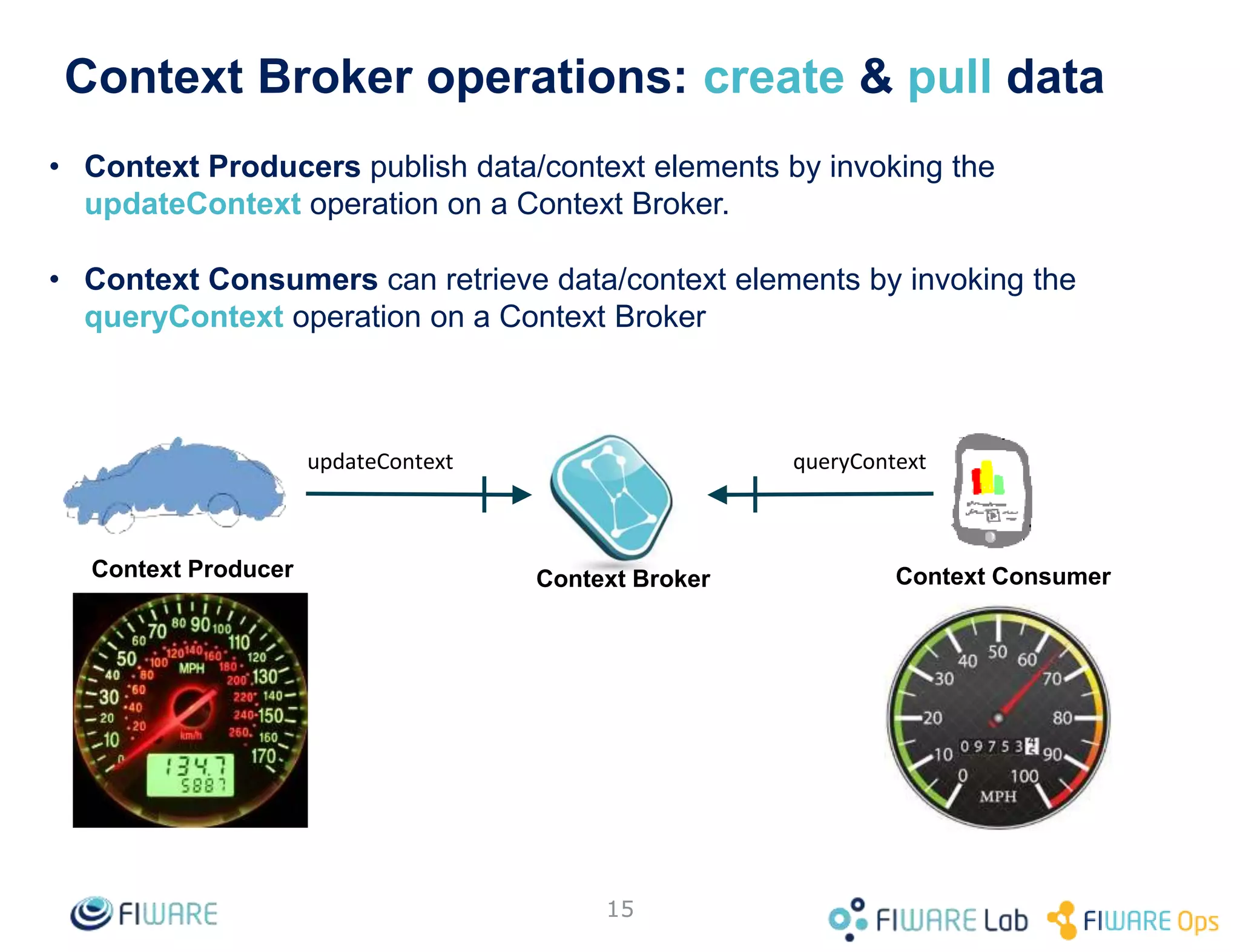 • NGSIv2 is in “release candidate” status
– By "release candidate" we mean that the specification is quite stable,
but changes may occur with regard to new release candidates or the
final version. In particular changes may be of two types:
• Extensions to the functionality currently specified by this
document. Note that in this case there isn't any risk of breaking
backward compatibility on existing software implementations.
• Slight modifications in the functionality currently specified by this
document, as a consequence of ongoing discussions. Backward
compatibility will be taken into account in this case, trying to
minimize the impact on existing software implementations. In
particular, only completely justified changes impacting backward
compatibility will be allowed and "matter of taste" changes will not
be allowed.
15
NGSIv2 status (AKA the “NGSIv2 disclaimer”)
 