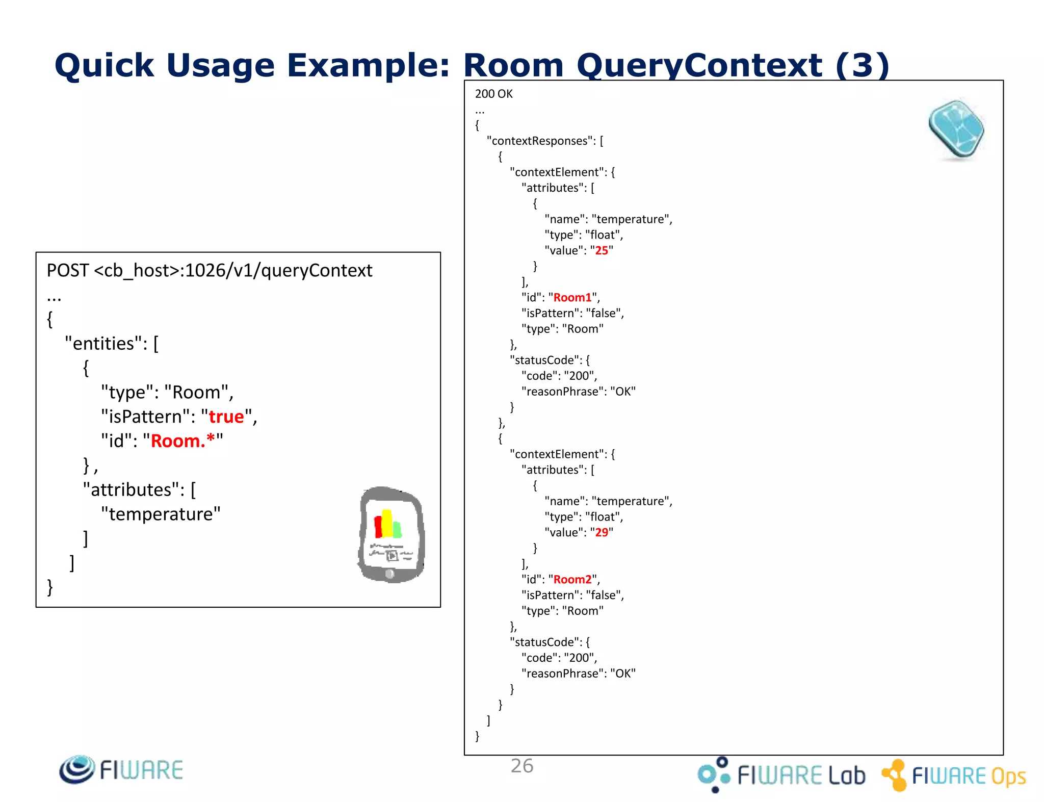 Quick Usage Example: Car Speed Query (2)
26
200 OK
Content-Type: text/plain
...
115.000000
GET <cb_host>:1026/v2/entities/Car1/attrs/speed/value
Accept: text/plain
 