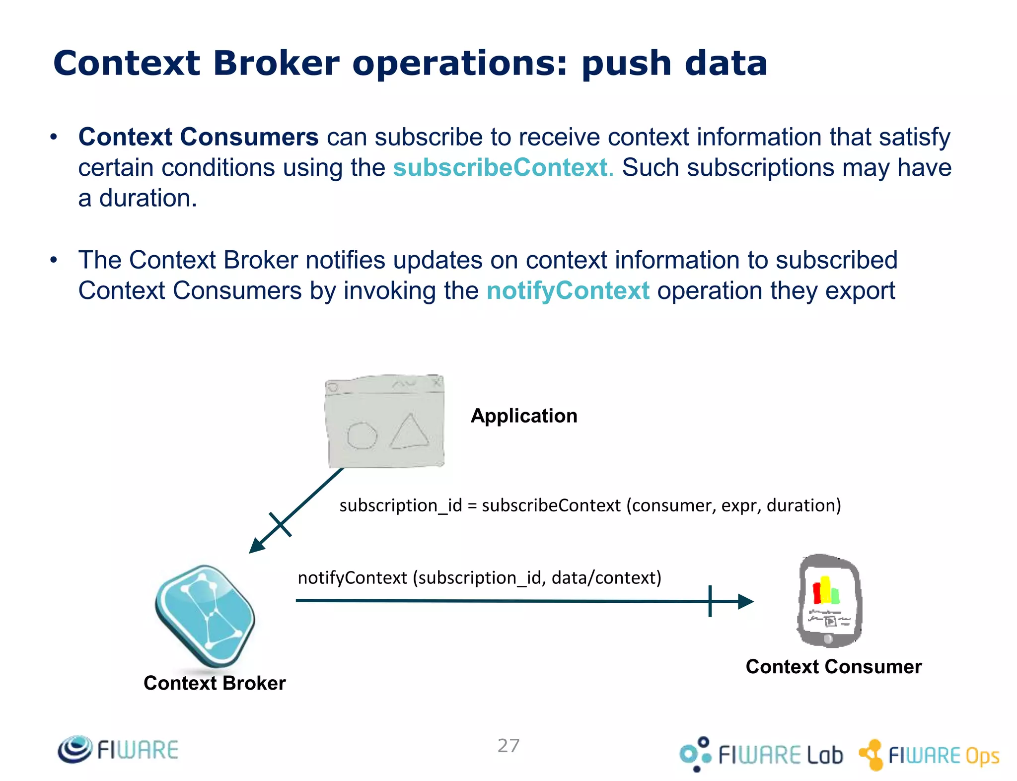 201 Created
...
Quick Usage Example: Room Create (1)
POST <cb_host>:1026/v2/entities
Content-Type: application/json
...
{
"id": "Room1",
"type": "Room",
"temperature": {
"type": "Float",
"value": 24
},
"pressure": {
"type": "Integer",
"value": 718
}
}
27
 