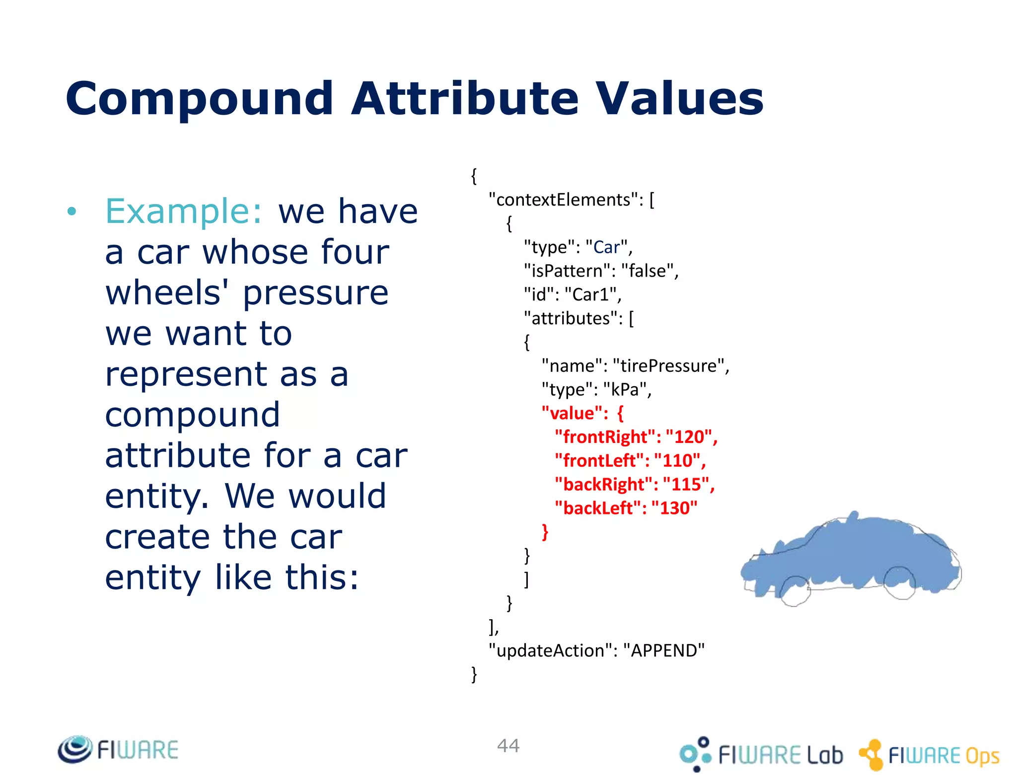 Orion Context Broker to Backbone Sync
44
• https://github.com/digitalilusion/o2bb
 