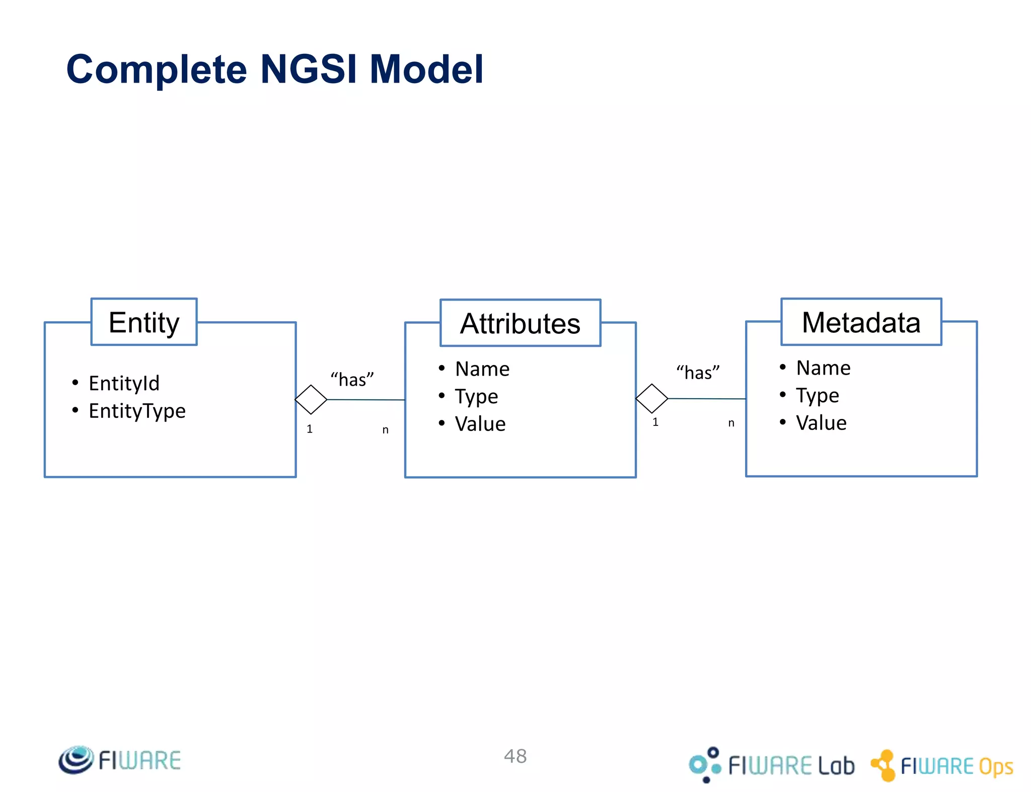 Managing Context Information at
Large Scale: Advanced Topics
Fermín Galán Márquez - fermin.galanmarquez@telefonica.com
Ken Gunnar Zangelin - kengunnar.zangelin@telefonica.com
(Reference Orion Context Broker version: 1.7.0)
 