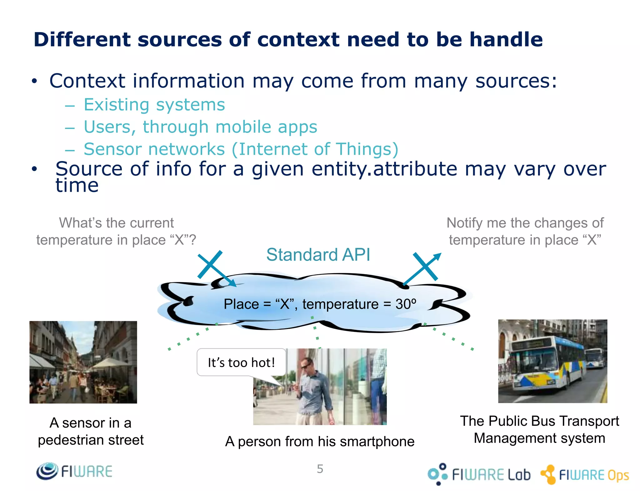 Being “Smart” requires first being “Aware”
• Implementing a Smart Application requires gathering and
managing context information, referring to values of
attributes characterizing relevant entities
• There are many application domains where management of
context info is relevant: smart home, smart agrifood, smart
industry, smart logistics, smart cities
Bus
• Location
• No. passengers
• Driver
• Licence plate
Citizen
• Name-Surname
• Birthday
• Preferences
• Location
Shop
• Location
• Business name
• Franchise
• offerings
Context Information
Application
5
standard API
 