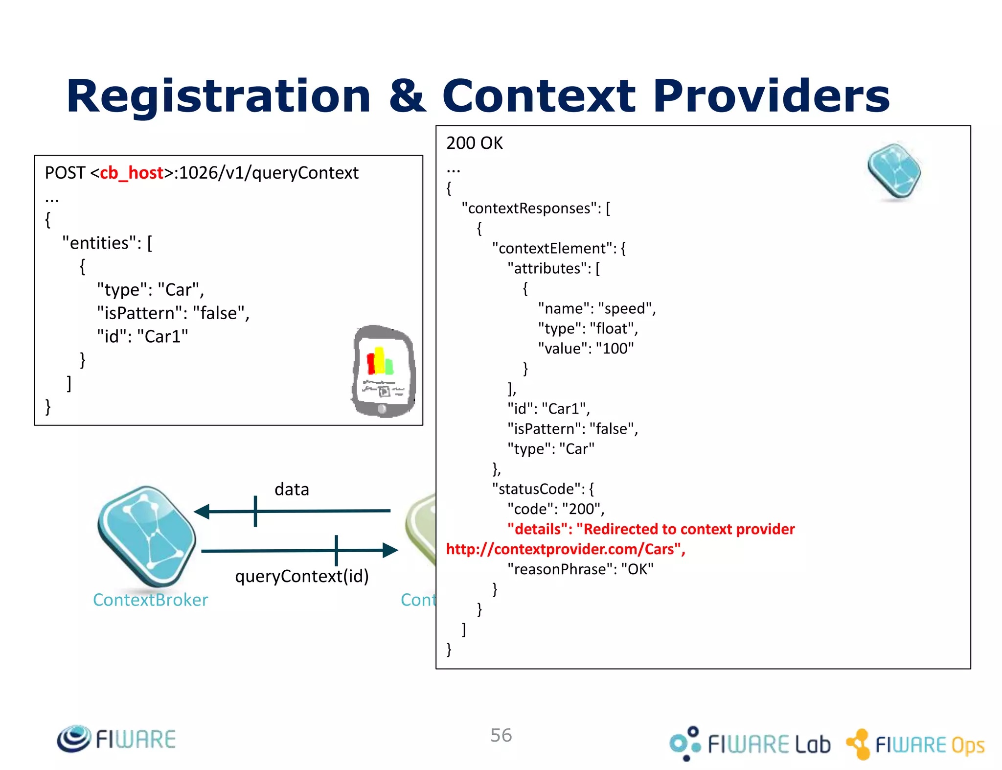 • Attributes and metadata can have a structured
value. Vectors and key-value maps are
supported.
• It maps directly to JSON's objects and arrays.
56
Compound Attribute/Metadata Values
 