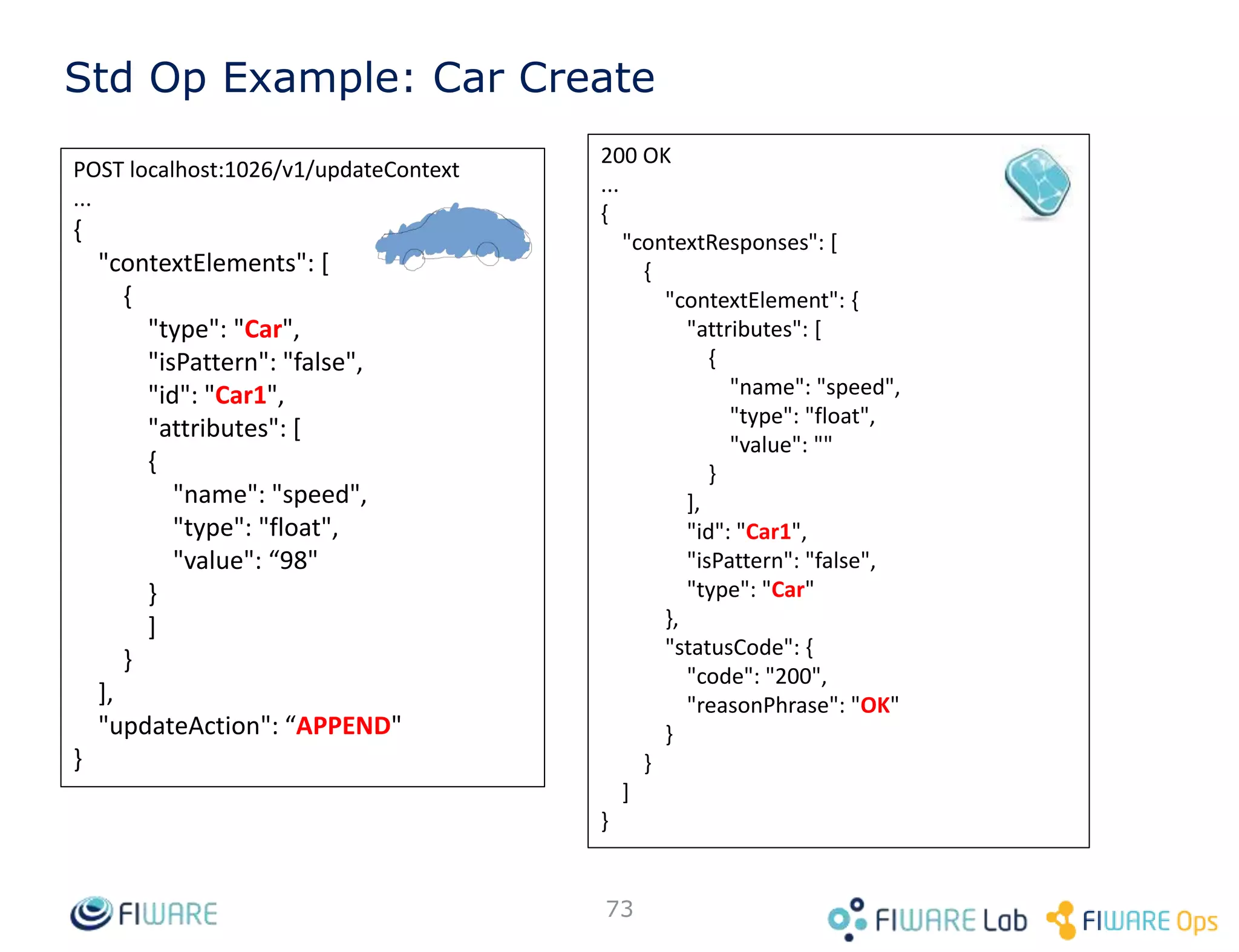 • Examples
– Include only attributes temp and lum
• In queries: GET /v2/entities?attrs=temp,lum
• In subscriptions: "attrs": [ "temp", "lum" ]
– Include dateCreated and not any other attribute
• In queries: GET /v2/entities?attrs=dateCreated
• In subscriptions: "attrs": [ "dateCreated" ]
– Include dateModified and all the other (regular)
attributes
• In queries: GET /v2/entities?attrs=dateModified,*
• In subscriptions: "attrs": [ "dateModified", "*" ]
– Include all attributes (same effect that not using attrs,
not very interesting)
• In queries: GET /v2/entities?attrs=*
• In subscriptions: "attrs": [ "*" ]
73
Attributes filtering and special attributes
 