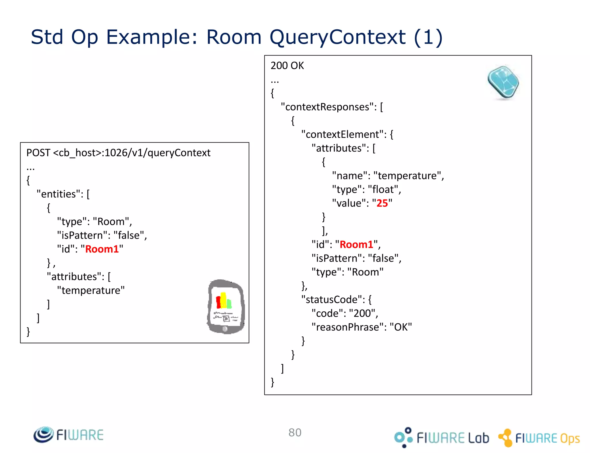 • A service path is a hierarchical scope assigned to an entity
at creation time (with POST /v2/entities).
80
Service Paths
 