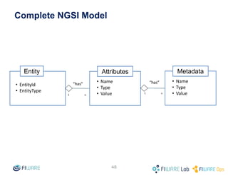 Managing Context Information at
Large Scale: Advanced Topics
Fermín Galán Márquez - fermin.galanmarquez@telefonica.com
Ken Gunnar Zangelin - kengunnar.zangelin@telefonica.com
(Reference Orion Context Broker version: 1.7.0)
 