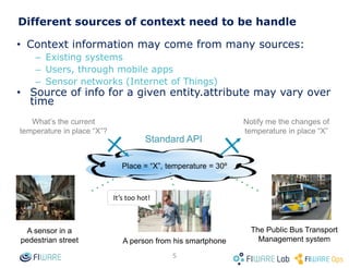 Being “Smart” requires first being “Aware”
• Implementing a Smart Application requires gathering and
managing context information, referring to values of
attributes characterizing relevant entities
• There are many application domains where management of
context info is relevant: smart home, smart agrifood, smart
industry, smart logistics, smart cities
Bus
• Location
• No. passengers
• Driver
• Licence plate
Citizen
• Name-Surname
• Birthday
• Preferences
• Location
Shop
• Location
• Business name
• Franchise
• offerings
Context Information
Application
5
standard API
 