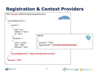 Attributes
• Name
• Type
• Value
Entity
• EntityId
• EntityType
1 n
“has”
Metadata
• Name
• Type
• Value1 n
“has”
55
Complete NGSI Model
 