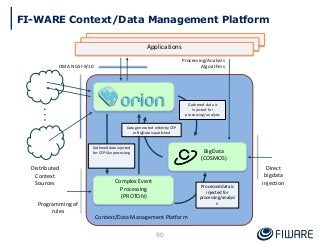 Context/Data Management Platform
Applications
OMA NGSI-9/10
Processing/Analysis
Algorithms
Gathered data is
injected for
processing/analysis
Distributed
Context
Sources Complex Event
Processing
(PROTON)
BigData
(COSMOS)
Processed data is
injected for
processing/analysi
s
Data generated either by CEP
or BigData is published
Gathered data injected
for CEP-like processing
Direct
bigdata
injection
Programming of
rules
90
FI-WARE Context/Data Management Platform
 