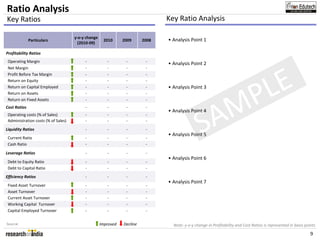 Ratio Analysis
Key Ratios                                                                      Key Ratio Analysis

                                     y-o-y change
              Particulars                            2010      2009      2008   • Analysis Point 1
                                       (2010-09)

Profitability Ratios
 Operating Margin                         -            -        -         -
                                                                                • Analysis Point 2
 Net Margin                               -            -        -         -




                                                                                                      E
 Profit Before Tax Margin                 -            -        -         -




                                                                                                     L
 Return on Equity                         -            -        -         -




                                                                                                    P
 Return on Capital Employed               -            -        -         -     • Analysis Point 3
 Return on Assets                         -            -        -         -




                                                                                                   M
 Return on Fixed Assets                   -            -        -         -




                                                                                                  A
Cost Ratios                               -            -        -         -
                                                                                • Analysis Point 4



                                                                                                 S
 Operating costs (% of Sales)             -            -        -         -
 Administration costs (% of Sales)        -            -        -         -
Liquidity Ratios                          -            -        -         -
                                                                                • Analysis Point 5
 Current Ratio                            -            -        -         -
 Cash Ratio                               -            -        -         -
Leverage Ratios                           -            -        -         -
                                                                                • Analysis Point 6
 Debt to Equity Ratio                     -            -        -         -
 Debt to Capital Ratio                    -            -        -         -
Efficiency Ratios                         -            -        -         -
                                                                                • Analysis Point 7
 Fixed Asset Turnover                     -            -        -         -
 Asset Turnover                           -            -        -         -
 Current Asset Turnover                   -            -        -         -
 Working Capital Turnover                 -            -        -         -
 Capital Employed Turnover                -            -        -         -


Source:                                             Improved   Decline            Note: y-o-y change in Profitability and Cost Ratios is represented in basis points

                                                                                                                                                                 9
 