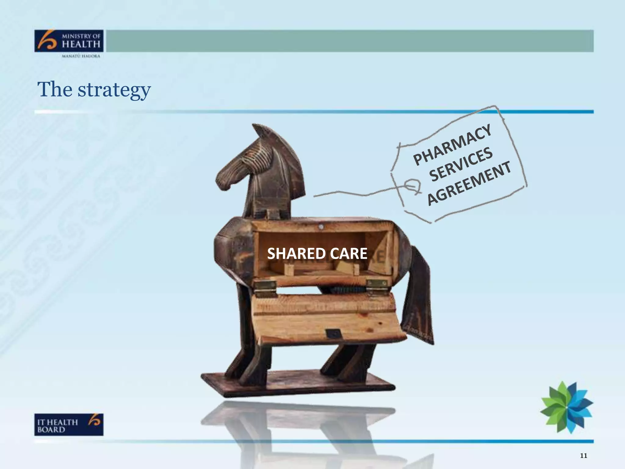 The strategy




               SHARED CARE




                             11
 