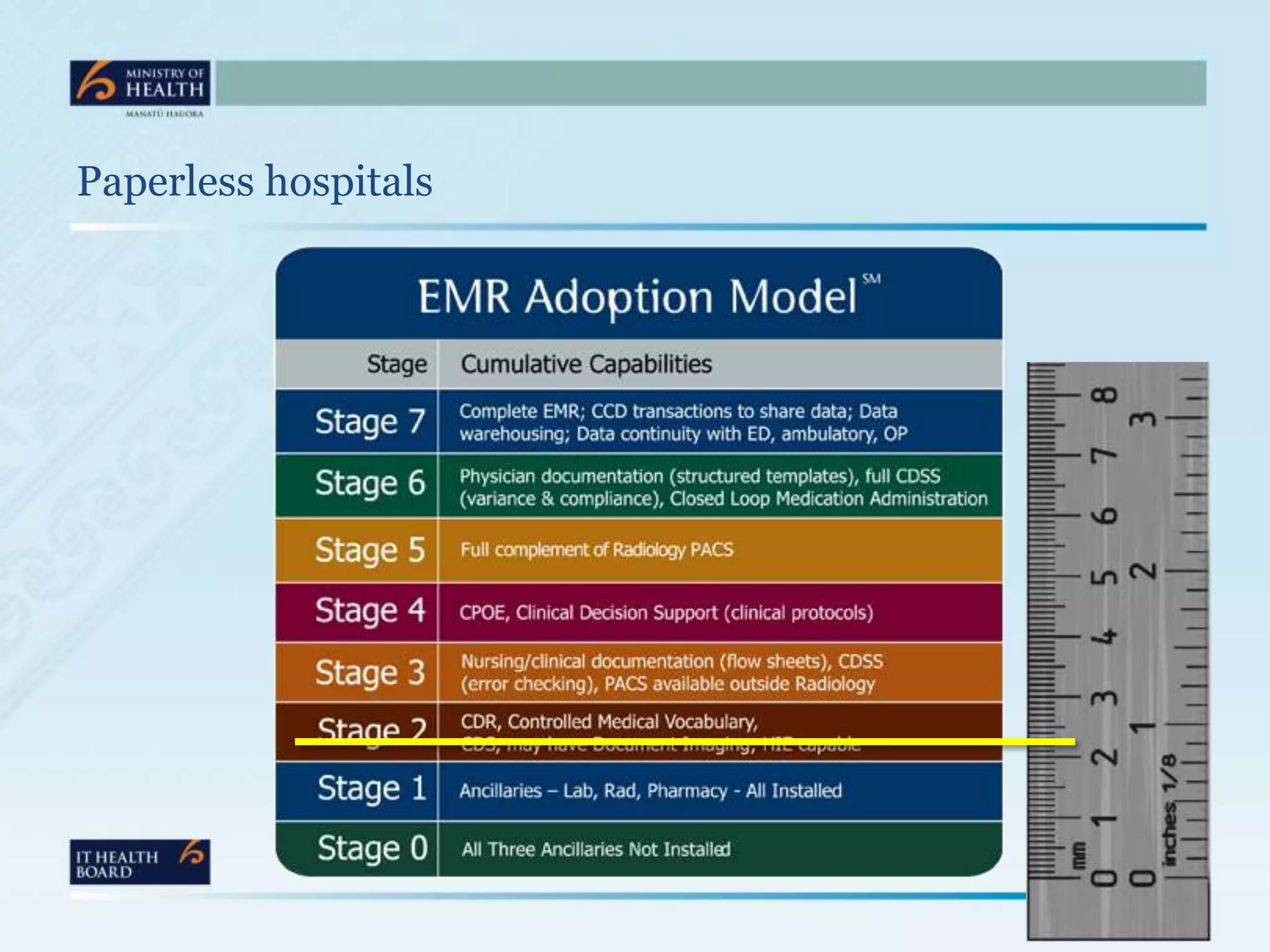 Paperless hospitals




                      18
 
