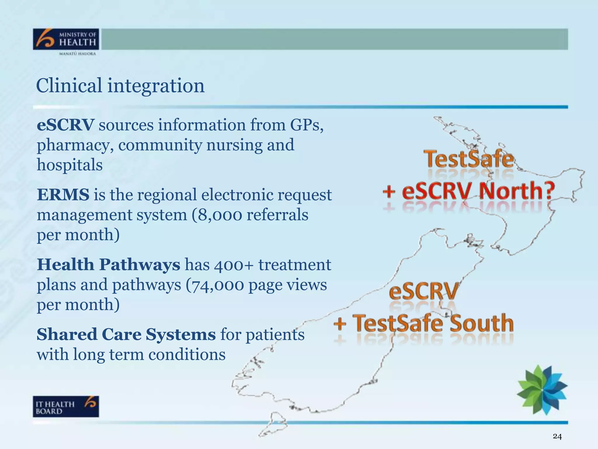 Clinical integration
eSCRV sources information from GPs,
pharmacy, community nursing and
hospitals
ERMS is the regional electronic request
management system (8,000 referrals
per month)
Health Pathways has 400+ treatment
plans and pathways (74,000 page views
per month)
Shared Care Systems for patients
with long term conditions



                                          24
 