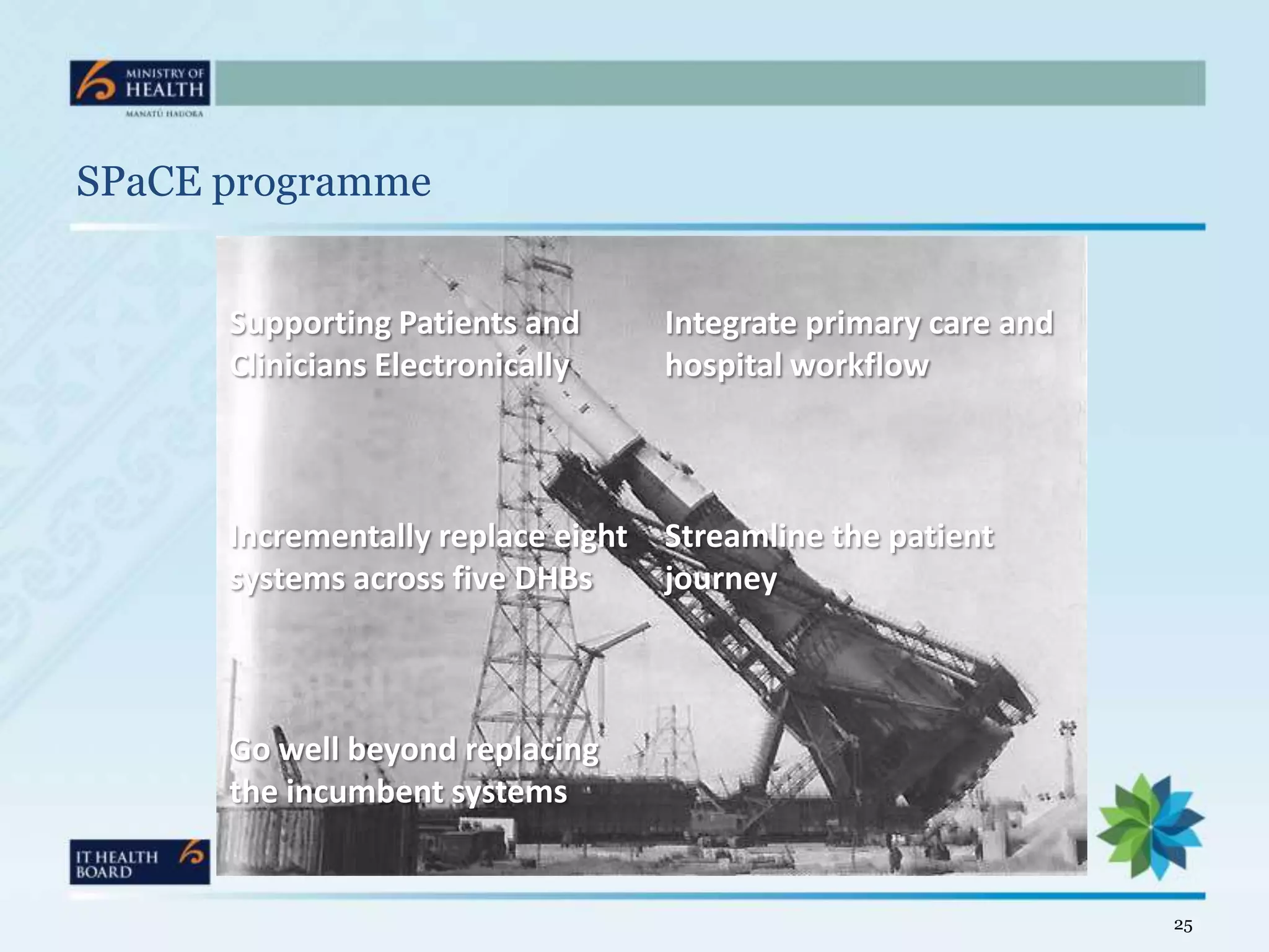 SPaCE programme


      Supporting Patients and       Integrate primary care and
      Clinicians Electronically     hospital workflow



      Incrementally replace eight   Streamline the patient
      systems across five DHBs      journey



      Go well beyond replacing
      the incumbent systems


                                                                 25
 
