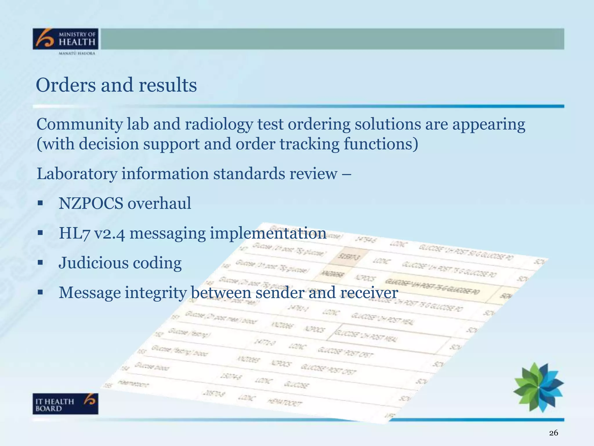 Orders and results
Community lab and radiology test ordering solutions are appearing
(with decision support and order tracking functions)
Laboratory information standards review –
 NZPOCS overhaul
 HL7 v2.4 messaging implementation
 Judicious coding
 Message integrity between sender and receiver




                                                                    26
 