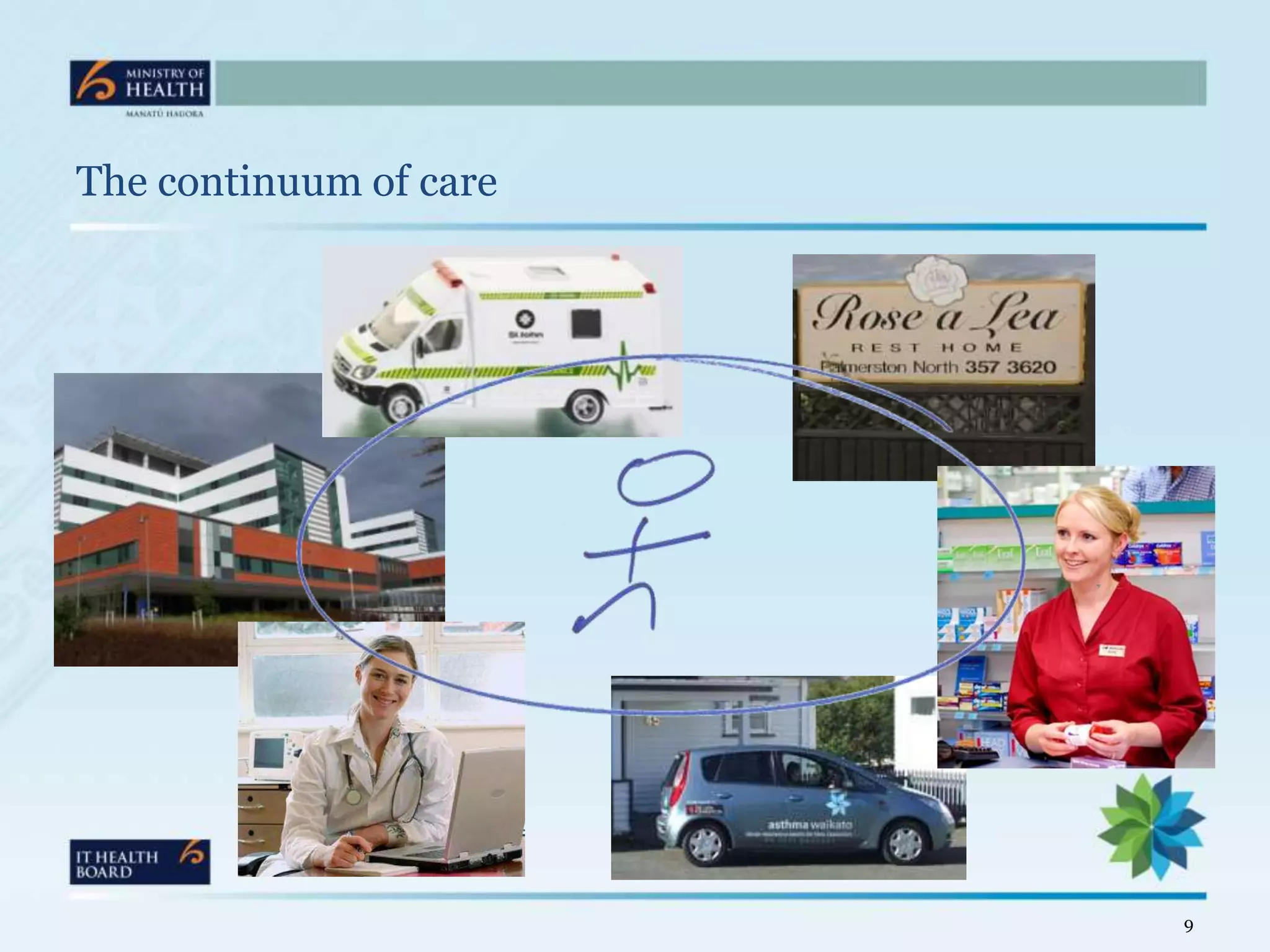 The continuum of care




                        9
 