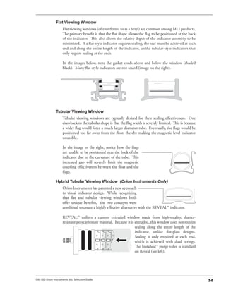 Flat viewing windows (often referred to as a bezel) are common among MLI products.
The primary benefit is that the flat shape allows the flag to be positioned at the back
of the indicator. This also allows the relative depth of the indicator assembly to be
minimized. If a flat-style indicator requires sealing, the seal must be achieved at each
end and along the entire length of the indicator, unlike tubular-style indicators that
only require sealing at the ends.
In the images below, note the gasket cords above and below the window (shaded
black). Many flat-style indicators are not sealed (image on the right).
Tubular viewing windows are typically desired for their sealing effectiveness. One
drawback to the tubular shape is that the flag width is severely limited. This is because
a wider flag would force a much larger diameter tube. Eventually, the flags would be
positioned too far away from the float, thereby making the magnetic level indicator
unusable.
In the image to the right, notice how the flags
are unable to be positioned near the back of the
indicator due to the curvature of the tube. This
increased gap will severely limit the magnetic
coupling effectiveness between the float and the
flags.
Orion Instruments has patented a new approach
to visual indicator design. While recognizing
that flat and tubular viewing windows both
offer unique benefits, the two concepts were
combined to create a highly effective alternative with the REVEAL™ indicator.
REVEAL™ utilizes a custom extruded window made from high-quality, shatter-
resistant polycarbonate material. Because it is extruded, this window does not require
sealing along the entire length of the
indicator, unlike flat-glass designs.
Sealing is only required at each end,
which is achieved with dual o-rings.
The InstaSeal™ purge valve is standard
on Reveal (see left).
 