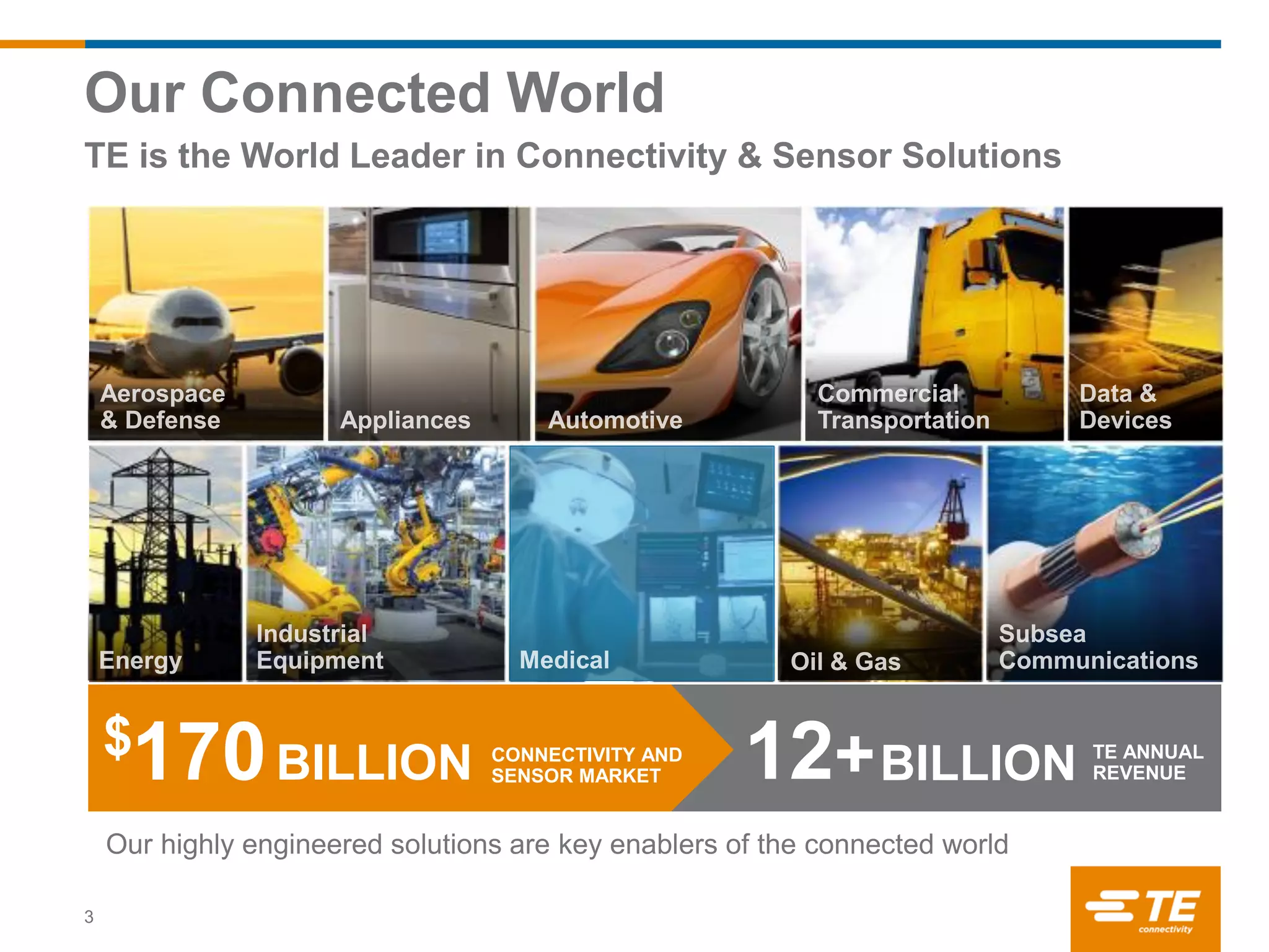 $170BILLION
Our Connected World
TE is the World Leader in Connectivity & Sensor Solutions
CONNECTIVITY AND
SENSOR MARKET 12+ TE ANNUAL
REVENUEBILLION
Our highly engineered solutions are key enablers of the connected world
3
 