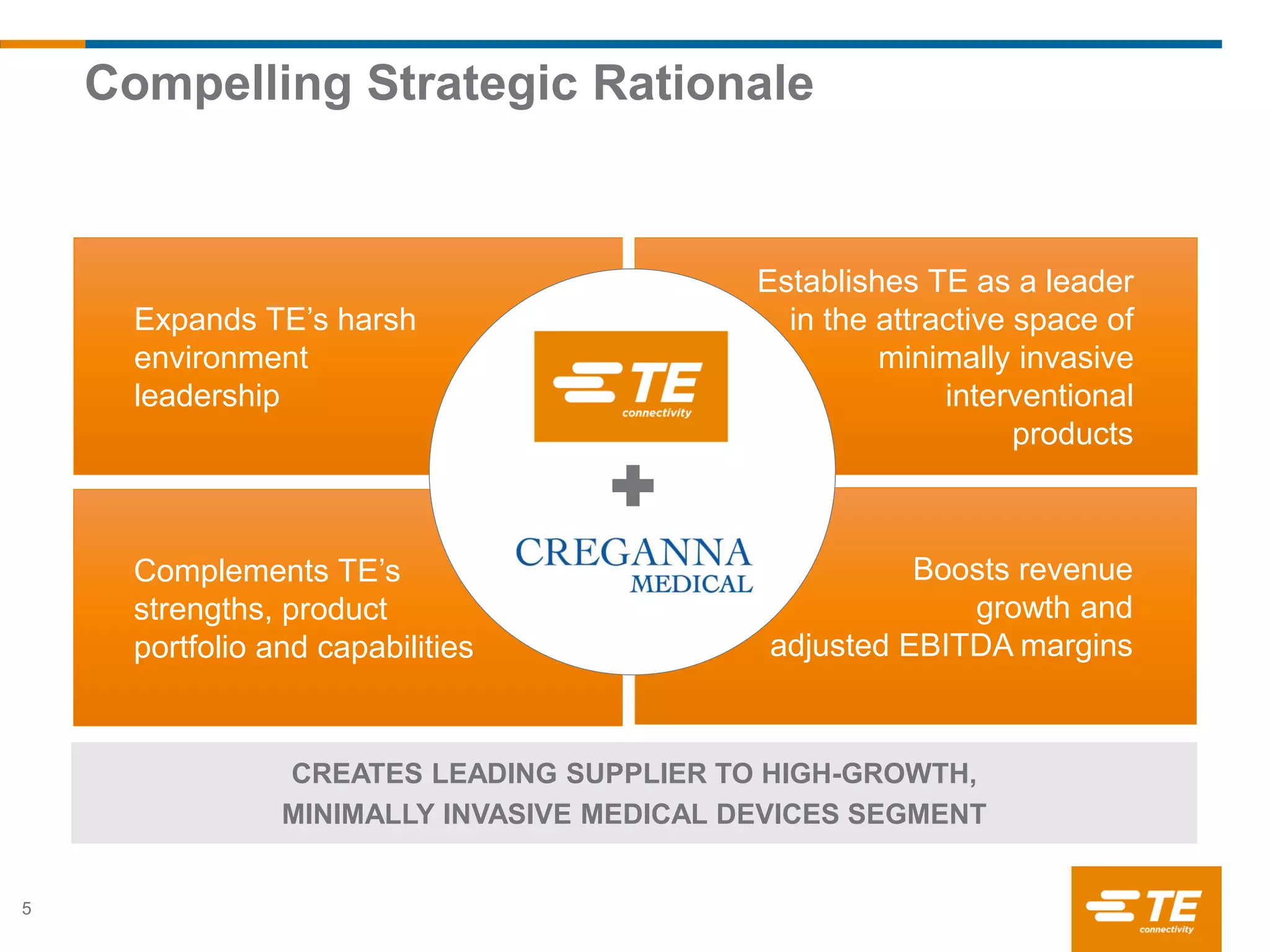 Expands TE’s harsh
environment
leadership
Complements TE’s
strengths, product
portfolio and capabilities
Establishes TE as a leader
in the attractive space of
minimally invasive
interventional
products
Boosts revenue
growth and
adjusted EBITDA margins
Compelling Strategic Rationale
5
CREATES LEADING SUPPLIER TO HIGH-GROWTH,
MINIMALLY INVASIVE MEDICAL DEVICES SEGMENT
 
