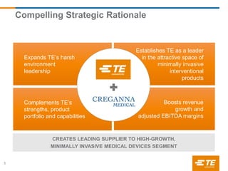 Expands TE’s harsh
environment
leadership
Complements TE’s
strengths, product
portfolio and capabilities
Establishes TE as a leader
in the attractive space of
minimally invasive
interventional
products
Boosts revenue
growth and
adjusted EBITDA margins
Compelling Strategic Rationale
5
CREATES LEADING SUPPLIER TO HIGH-GROWTH,
MINIMALLY INVASIVE MEDICAL DEVICES SEGMENT
 