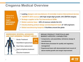 Creganna Medical Overview
7
 Leading designer and manufacturer of minimally invasive Interventional devices
 ~$250M FY 2015 revenue with high single-digit growth; 24% EBITDA margins
 Strategic supplier to the Top Interventional OEMs
 Global customer base: ~40% of revenue outside the U.S.
 Industry-leading product design and development team of ~225 engineers
 Global manufacturing footprint: 6 facilities around the globe
Stroke Treatment
Heart/Stent replacement
Heart Valve replacement
Heart arrhythmia treatment
Aneurism treatment
 Components, sub-assemblies, full-device design &
manufacturing
 World-class processes for quality and regulatory
management
 Experienced team with demonstrated track record of
above-market growth and margin improvement
7%
CAGR
BROAD PRODUCT PORTFOLIO AND
MARKET-SPECIFIC CAPABILITIES
FAST-
GROWING
MARKET
Attractive
asset in a
ADDRESSES SEVERAL ADVANCED
AND FAST-GROWING THERAPY AREAS
 