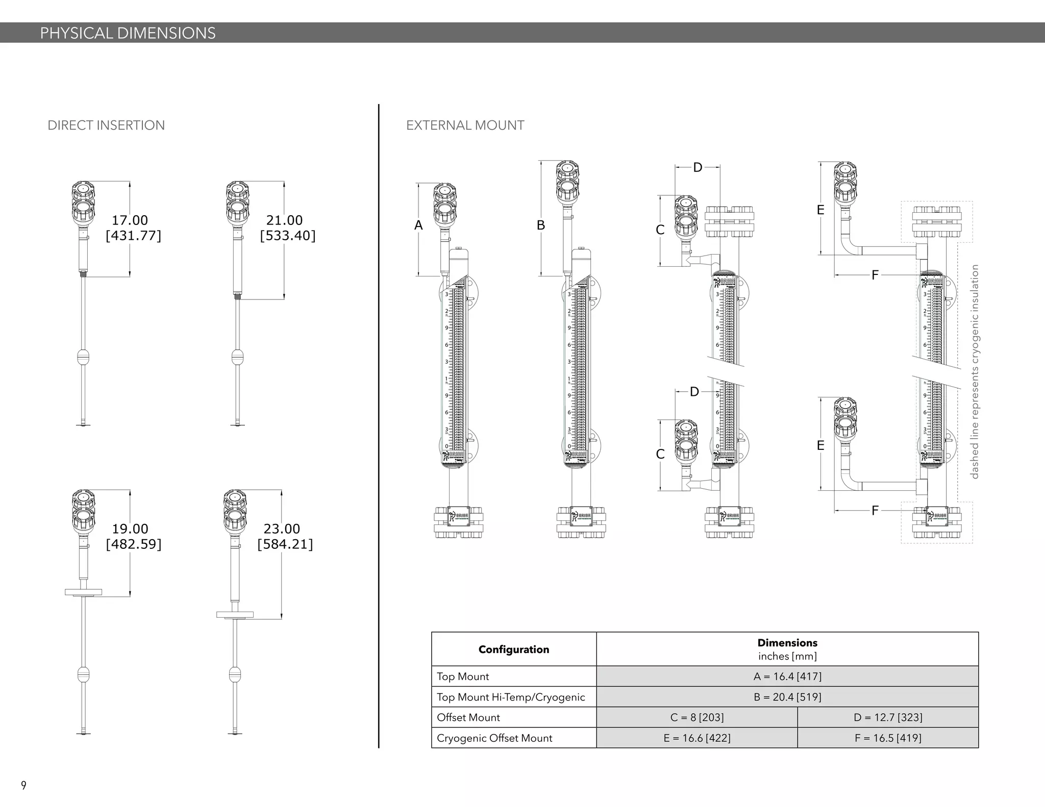DIRECT INSERTION EXTERNAL MOUNT
PHYSICAL DIMENSIONS
0
3
6
9
ft.
in.
6
9
3
2
ft.
0
3
6
9
ft.
in.
6
9
3
2
ft.
17.00
[431.77]
21.00
[533.40]
19.00
[482.59]
23.00
[584.21]
E
F
C
D
0
3
6
9
1
ft.
in.
3
6
9
3
2
ft.
C
D
E
F
A
0
3
6
9
1
ft.
in.
3
6
9
3
2
ft.
B
Configuration
Dimensions
inches [mm]
Top Mount A = 16.4 [417]
Top Mount Hi-Temp/Cryogenic B = 20.4 [519]
Offset Mount C = 8 [203] D = 12.7 [323]
Cryogenic Offset Mount E = 16.6 [422] F = 16.5 [419]
9
dashedlinerepresentscryogenicinsulation
 