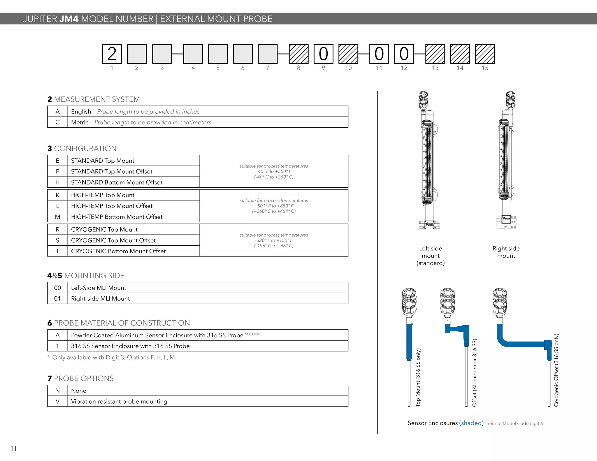 00 Left-Side MLI Mount
01 Right-side MLI Mount
A Powder-Coated Aluminum Sensor Enclosure with 316 SS Probe SEE NOTE1
1 316 SS Sensor Enclosure with 316 SS Probe
00 0
1 2 3 4 5 6 7 8 9 10 12 13 14 1511
2
E STANDARD Top Mount
suitable for process temperatures
-40° F to +500° F
(-40° C to +260° C)
F STANDARD Top Mount Offset
H STANDARD Bottom Mount Offset
R CRYOGENIC Top Mount
suitable for process temperatures
-320° F to +150° F
(-196° C to +66° C)
S CRYOGENIC Top Mount Offset
T CRYOGENIC Bottom Mount Offset
K HIGH-TEMP Top Mount
suitable for process temperatures
+501° F to +850° F
(+260° C to +454° C)
L HIGH-TEMP Top Mount Offset
M HIGH-TEMP Bottom Mount Offset
JUPITER JM4 MODEL NUMBER | EXTERNAL MOUNT PROBE
Left side
mount
(standard)
Sensor Enclosures (shaded) refer to Model Code digit 6
Right side
mount
TopMount(316SSonly)
Offset(Aluminumor316SS)
CryogenicOffset(316SSonly)
3 CONFIGURATION
4&5 MOUNTING SIDE
6 PROBE MATERIAL OF CONSTRUCTION
N None
V Vibration-resistant probe mounting
7 PROBE OPTIONS
A English Probe length to be provided in inches
C Metric Probe length to be provided in centimeters
2 MEASUREMENT SYSTEM
11
1
Only available with Digit 3, Options F, H, L, M
 
