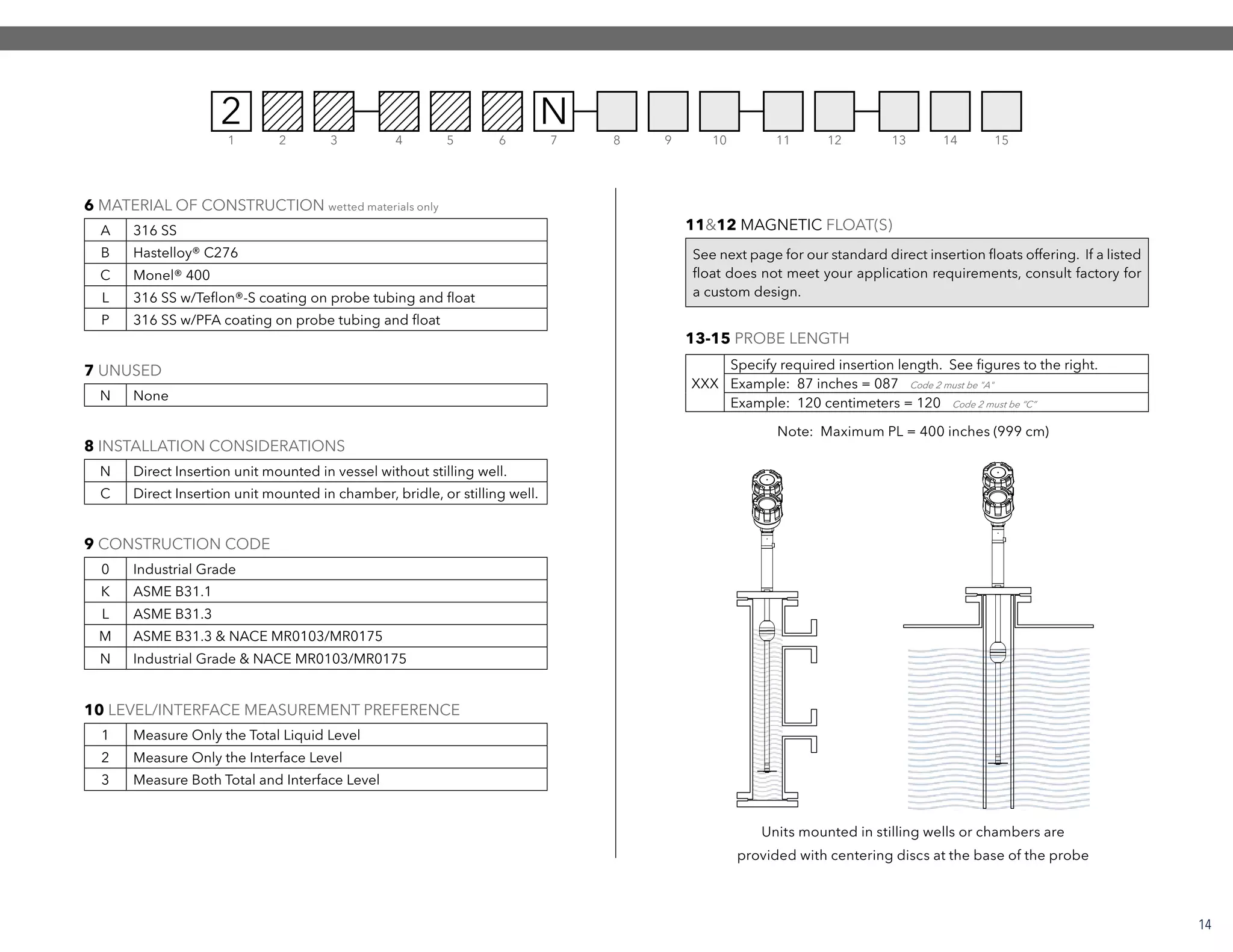 A 316 SS
B Hastelloy® C276
C Monel® 400
L 316 SS w/Teflon®-S coating on probe tubing and float
P 316 SS w/PFA coating on probe tubing and float
N Direct Insertion unit mounted in vessel without stilling well.
C Direct Insertion unit mounted in chamber, bridle, or stilling well.
N None
See next page for our standard direct insertion floats offering. If a listed
float does not meet your application requirements, consult factory for
a custom design.
1 Measure Only the Total Liquid Level
2 Measure Only the Interface Level
3 Measure Both Total and Interface Level
0 Industrial Grade
K ASME B31.1
L ASME B31.3
M ASME B31.3 & NACE MR0103/MR0175
N Industrial Grade & NACE MR0103/MR0175
Units mounted in stilling wells or chambers are
provided with centering discs at the base of the probe
Note: Maximum PL = 400 inches (999 cm)
N
6 MATERIAL OF CONSTRUCTION wetted materials only
8 INSTALLATION CONSIDERATIONS
7 UNUSED
9 CONSTRUCTION CODE
10 LEVEL/INTERFACE MEASUREMENT PREFERENCE
11&12 MAGNETIC FLOAT(S)
13-15 PROBE LENGTH
1 2 3 4 5 6 7 8 9 10 12 13 14 1511
2
XXX
Specify required insertion length. See figures to the right.
Example: 87 inches = 087 Code 2 must be "A"
Example: 120 centimeters = 120 Code 2 must be “C”
14
 