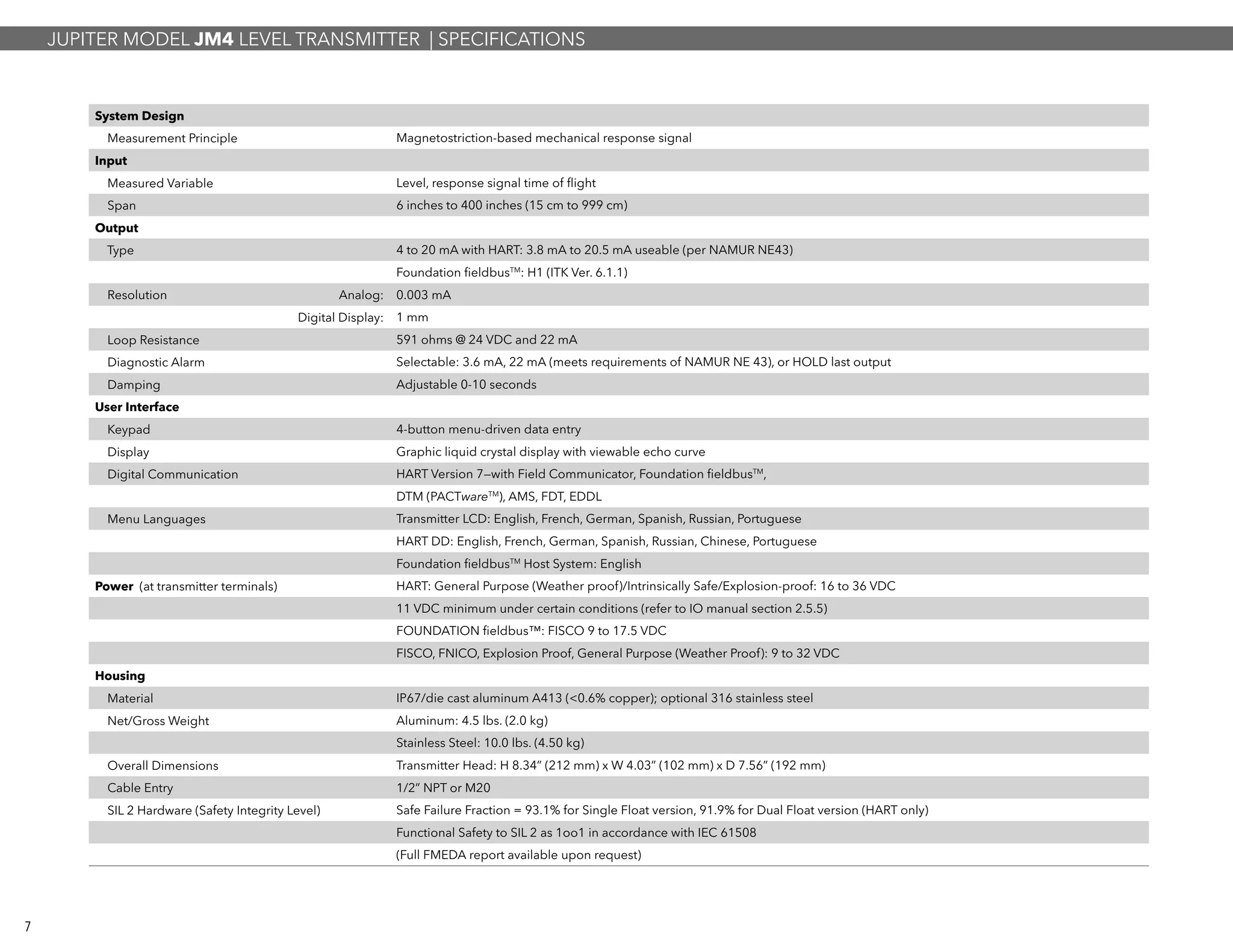 System Design
  Measurement Principle Magnetostriction-based mechanical response signal
Input
  Measured Variable Level, response signal time of flight
 Span 6 inches to 400 inches (15 cm to 999 cm)
Output
 Type 4 to 20 mA with HART: 3.8 mA to 20.5 mA useable (per NAMUR NE43)
Foundation fieldbusTM
: H1 (ITK Ver. 6.1.1)
  Resolution Analog: 0.003 mA
Digital Display: 1 mm
  Loop Resistance 591 ohms @ 24 VDC and 22 mA
  Diagnostic Alarm Selectable: 3.6 mA, 22 mA (meets requirements of NAMUR NE 43), or HOLD last output
 Damping Adjustable 0-10 seconds
User Interface
 Keypad 4-button menu-driven data entry
 Display Graphic liquid crystal display with viewable echo curve
  Digital Communication HART Version 7­—with Field Communicator, Foundation fieldbusTM
,
DTM (PACTwareTM
), AMS, FDT, EDDL
  Menu Languages Transmitter LCD: English, French, German, Spanish, Russian, Portuguese
HART DD: English, French, German, Spanish, Russian, Chinese, Portuguese
Foundation fieldbusTM
Host System: English
Power  (at transmitter terminals) HART: General Purpose (Weather proof)/Intrinsically Safe/Explosion-proof: 16 to 36 VDC
11 VDC minimum under certain conditions (refer to IO manual section 2.5.5)
FOUNDATION fieldbus™: FISCO 9 to 17.5 VDC
FISCO, FNICO, Explosion Proof, General Purpose (Weather Proof): 9 to 32 VDC
Housing
 Material IP67/die cast aluminum A413 (<0.6% copper); optional 316 stainless steel
  Net/Gross Weight Aluminum: 4.5 lbs. (2.0 kg)
Stainless Steel: 10.0 lbs. (4.50 kg)
  Overall Dimensions Transmitter Head: H 8.34” (212 mm) x W 4.03” (102 mm) x D 7.56” (192 mm)
  Cable Entry 1/2” NPT or M20
  SIL 2 Hardware (Safety Integrity Level) Safe Failure Fraction = 93.1% for Single Float version, 91.9% for Dual Float version (HART only)
Functional Safety to SIL 2 as 1oo1 in accordance with IEC 61508
(Full FMEDA report available upon request)
JUPITER MODEL JM4 LEVEL TRANSMITTER | SPECIFICATIONS
7
 
