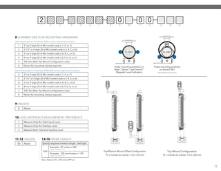 Select these options if chamber DOES contain high-temp insulation
1 2” (or if digit 20 of MLI model code is 1, 2, or 7)
2 2 1/2” or if digit 20 of MLI model code is 3, 4, 5, or 6)
3 3” (or if digit 20 of MLI model code is A, B, C, or D)
4 4” (or if digit 20 of MLI model code is E, F, G, H, or J)
5 3/4” (for Atlas Top Mount Configuration only)
0 None. No mounting clamps required.
Select these options if chamber DOES NOT contain high-temp insulation
E 2” (or if digit 20 of MLI model code is 1, 2, or 7)
F 2 1/2” or if digit 20 of MLI model code is 3, 4, 5, or 6)
G 3” (or if digit 20 of MLI model code is A, B, C, or D)
H 4” (or if digit 20 of MLI model code is E, F, G, H, or J)
J 3/4” (for Atlas Top Mount Configuration only)
0 None. No mounting clamps required.
0 0 0
1 2 3 4 5 6 7 8 9 10 12 13 14 1511
2
Top Mount Configuration
PL = Center-to-Center + 8 in. (20 cm)
Top/Bottom Mount Offset Configuration
PL = Center-to-Center + 6 in. (15 cm)
1 Measure Only the Total Liquid Level
2 Measure Only the Interface Level
3 Measure Both Total and Interface Level
FLOAT
Probe mounting positions on
Atlas™
, Vector™
, and Gemini™
Magnetic Level Indicators
Probe mounting positions
on Aurora®
MLI
Probe proximity to the float is critical
8 CHAMBER SIZE (FOR MOUNTING HARDWARE)
10 LEVEL/INTERFACE MEASUREMENT PREFERENCE
13-15 PROBE LENGTH
12
Note: Maximum PL = 400 inches (999 cm)
Specify required insertion length. See right.
XXX
Example: 87 inches = 087
Code 2 must be "A"
Example: 120 centimeters = 120
Code 2 must be “C”
0 None
00 None
9 UNUSED
11,12 UNUSED
 