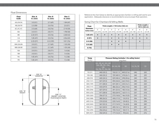 Temp Pressure Rating (includes 1.5x safety factor)
ºF (ºC) psig (bar)
AA, AB, AC, MA, MB
DA, DB, DC, QA,
QB
FA, FB, FC, RA, RB
BA, NA, NB BB CA, PA, PB CB
70 (21) 440 (30.3) 750 (51.7) 400 (27.6) 340 320
100 (38) 440 (30.3) 709 (48.9) 378 (26.1) 340 320
200 (93) 440 (30.3) 559 (38.5) 298 (20.6) 340 320
250 (121) 427 (29.4) 494 (34.0) 263 (18.2) 340 320
300 (149) 411 (28.4) 437 (30.1) 233 (16.1) 340 320
350 (177) 433 (29.9) 386 (26.6) 206 (14.2) 340 320
400 (204) 427 (29.4) 341 (23.5) 182 (12.6) 340 320
450 (232) 411 (28.4) 303 (20.9) 162 (11.1) 337 318
500 (260) 396 (27.3) 273 (18.8) 146 (10.0) 335 315
550 (288) 385 (26.5) 250 (17.2) 133 (9.2) 326 306
600 (316) 374 (25.8) 232 (16.0) 124 (8.5) 316 298
650 (343) 367 (25.3) 217 (14.9) 116 (8.0) 308 289
700 (371) 361 (24.9) 205 (14.1) 109 (7.5) 299 281
750 (399) 356 (24.6) 192 (13.2) 102 (7.1) 296 278
800 (427) 352 (24.3) 177 (12.2) 94 (6.5) 293 276
Float
Code
Dim. A
in. (mm)
Dim. B
in. (mm)
Dim. C
in. (mm)
AA,DA,FA 2.0 (51) 2.7 (69) 1.84 (47)
AB,DB,FB 2.3 (58) 3.0 (76) 2.0 (51)
AC,DC,FC 2.5 (64) 3.0 (76) 2.14 (54)
BA 2.0 (51) 2.8 (71) 1.98 (50)
BB 2.25 (57) 3.0 (76) 2.08 (53)
CA 1.85 (47) 3.0 (76) 2.06 (52)
CB 2.25 (57) 4.3 (109) 3.01 (76)
MA,QA,RA 2.0 (51) 2.7 (69) 1.35 (34)
MB,QB,RB 2.0 (51) 2.7 (69) 1.35 (34)
NA 2.0 (51) 2.8 (71) 1.4 (36)
NB 2.0 (51) 2.8 (71) 1.4 (36)
PA 1.85 (47) 3.0 (76) 1.5 (38)
PB 1.85 (47) 3.0 (76) 1.5 (38)
DIM "A"
DIAMETER
DIM. "B"
HEIGHT
DIM. "C"
MAGNET LOCATION
(Submergence Depth)
Float
Diameter
inches (mm)
Probe Lengths ≤ 144 inches (366 cm)
Probe Lengths >
144 in (366 cm)
3"
sch. 5/10
3"
sch. 40
4"
sch. 5/10
4"
sch. 40
4"
sch. 80
4"
sch. 160
4"
sch. 10
4"
sch. 40
1.85 (47)        
2 (51)       
2.3 (58)    
2.5 (64)  
3 (76)
Reference the chart below to identify an appropriate chamber or stilling well size for your
application. Adequate clearance is recommended to ensure proper float operation.
Float Dimensions
Sizing Chart for Chambers & Stilling Wells
16
 