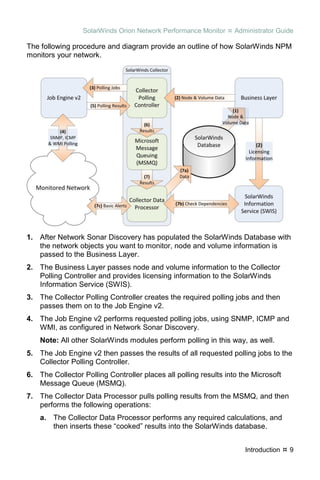 Solarwinds Network Performance Monitor Administrator Guide.pdf Orion npm administratorguide | PDF