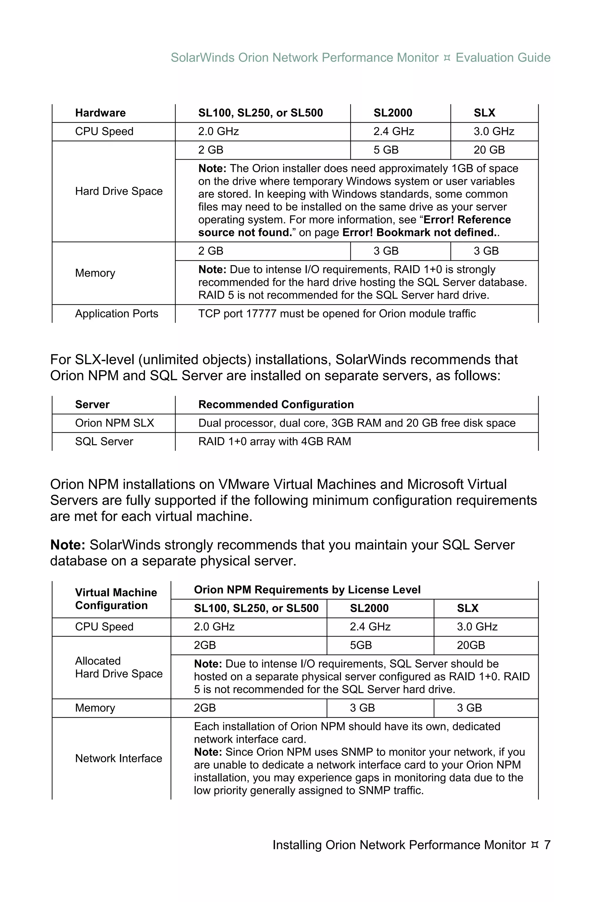 SolarWinds Orion Network Performance Monitor           Evaluation Guide



    Hardware                SL100, SL250, or SL500              SL2000             SLX
    CPU Speed               2.0 GHz                             2.4 GHz            3.0 GHz
                            2 GB                                5 GB               20 GB
                            Note: The Orion installer does need approximately 1GB of space
                            on the drive where temporary Windows system or user variables
    Hard Drive Space        are stored. In keeping with Windows standards, some common
                            files may need to be installed on the same drive as your server
                            operating system. For more information, see “Error! Reference
                            source not found.” on page Error! Bookmark not defined..
                            2 GB                                3 GB               3 GB
    Memory                  Note: Due to intense I/O requirements, RAID 1+0 is strongly
                            recommended for the hard drive hosting the SQL Server database.
                            RAID 5 is not recommended for the SQL Server hard drive.
    Application Ports       TCP port 17777 must be opened for Orion module traffic



For SLX-level (unlimited objects) installations, SolarWinds recommends that
Orion NPM and SQL Server are installed on separate servers, as follows:

    Server                  Recommended Configuration
    Orion NPM SLX           Dual processor, dual core, 3GB RAM and 20 GB free disk space
    SQL Server              RAID 1+0 array with 4GB RAM


Orion NPM installations on VMware Virtual Machines and Microsoft Virtual
Servers are fully supported if the following minimum configuration requirements
are met for each virtual machine.

Note: SolarWinds strongly recommends that you maintain your SQL Server
database on a separate physical server.

    Virtual Machine        Orion NPM Requirements by License Level
    Configuration          SL100, SL250, or SL500         SL2000                SLX
    CPU Speed              2.0 GHz                        2.4 GHz               3.0 GHz
                           2GB                            5GB                   20GB
    Allocated              Note: Due to intense I/O requirements, SQL Server should be
    Hard Drive Space       hosted on a separate physical server configured as RAID 1+0. RAID
                           5 is not recommended for the SQL Server hard drive.
    Memory                 2GB                            3 GB                  3 GB
                           Each installation of Orion NPM should have its own, dedicated
                           network interface card.
                           Note: Since Orion NPM uses SNMP to monitor your network, if you
    Network Interface
                           are unable to dedicate a network interface card to your Orion NPM
                           installation, you may experience gaps in monitoring data due to the
                           low priority generally assigned to SNMP traffic.



                                          Installing Orion Network Performance Monitor           7
 