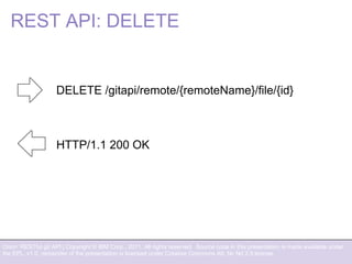 Orion: RESTful git API | Copyright © IBM Corp., 2011. All rights reserved. Source code in this presentation is made available under
the EPL, v1.0, remainder of the presentation is licensed under Creative Commons Att. Nc Nd 2.5 license.
REST API: DELETE
DELETE /gitapi/remote/{remoteName}/file/{id}
HTTP/1.1 200 OK
 