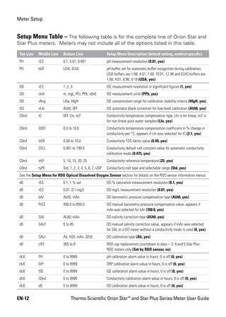 Orion star series_meter_users_guide | PDF