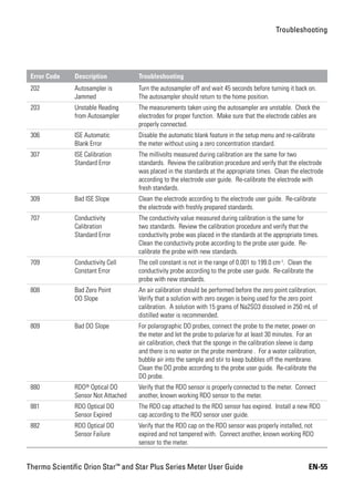 Orion star series_meter_users_guide | PDF