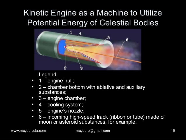 Орбитрон 3 7100