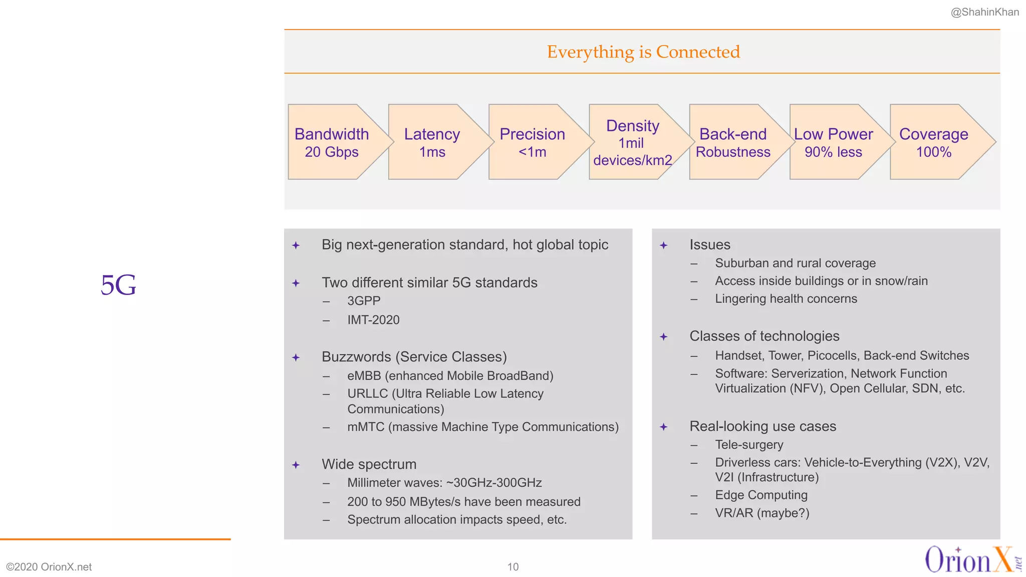 @ShahinKhan
Everything is Connected
ª Big next-generation standard, hot global topic
ª Two different similar 5G standards
– 3GPP
– IMT-2020
ª Buzzwords (Service Classes)
– eMBB (enhanced Mobile BroadBand)
– URLLC (Ultra Reliable Low Latency
Communications)
– mMTC (massive Machine Type Communications)
ª Wide spectrum
– Millimeter waves: ~30GHz-300GHz
– 200 to 950 MBytes/s have been measured
– Spectrum allocation impacts speed, etc.
5G
©2020 OrionX.net 10
ª Issues
– Suburban and rural coverage
– Access inside buildings or in snow/rain
– Lingering health concerns
ª Classes of technologies
– Handset, Tower, Picocells, Back-end Switches
– Software: Serverization, Network Function
Virtualization (NFV), Open Cellular, SDN, etc.
ª Real-looking use cases
– Tele-surgery
– Driverless cars: Vehicle-to-Everything (V2X), V2V,
V2I (Infrastructure)
– Edge Computing
– VR/AR (maybe?)
Coverage
100%
Low Power
90% less
Back-end
Robustness
Density
1mil
devices/km2
Precision
<1m
Latency
1ms
Bandwidth
20 Gbps
 